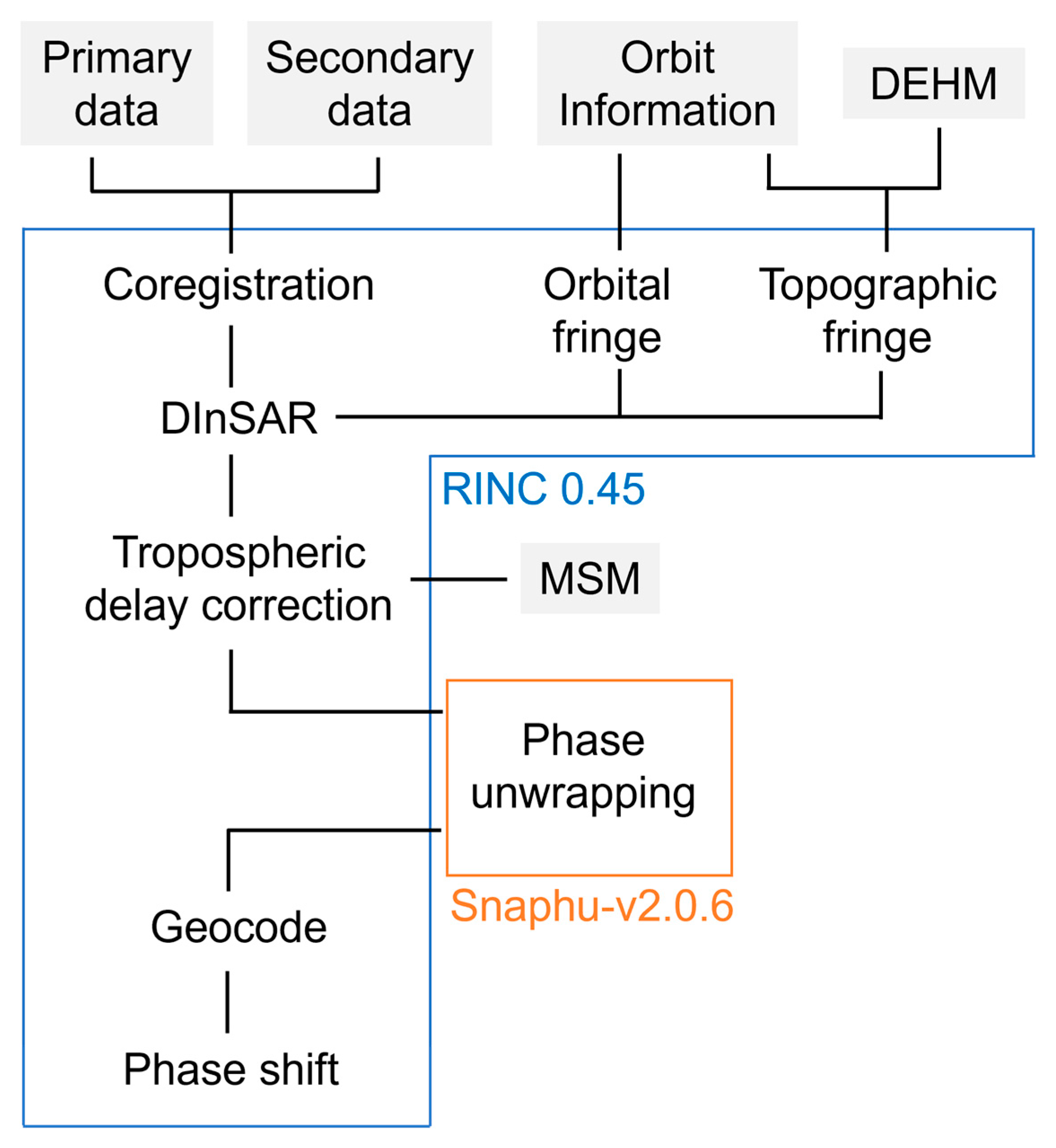 Remotesensing 16 02687 g004