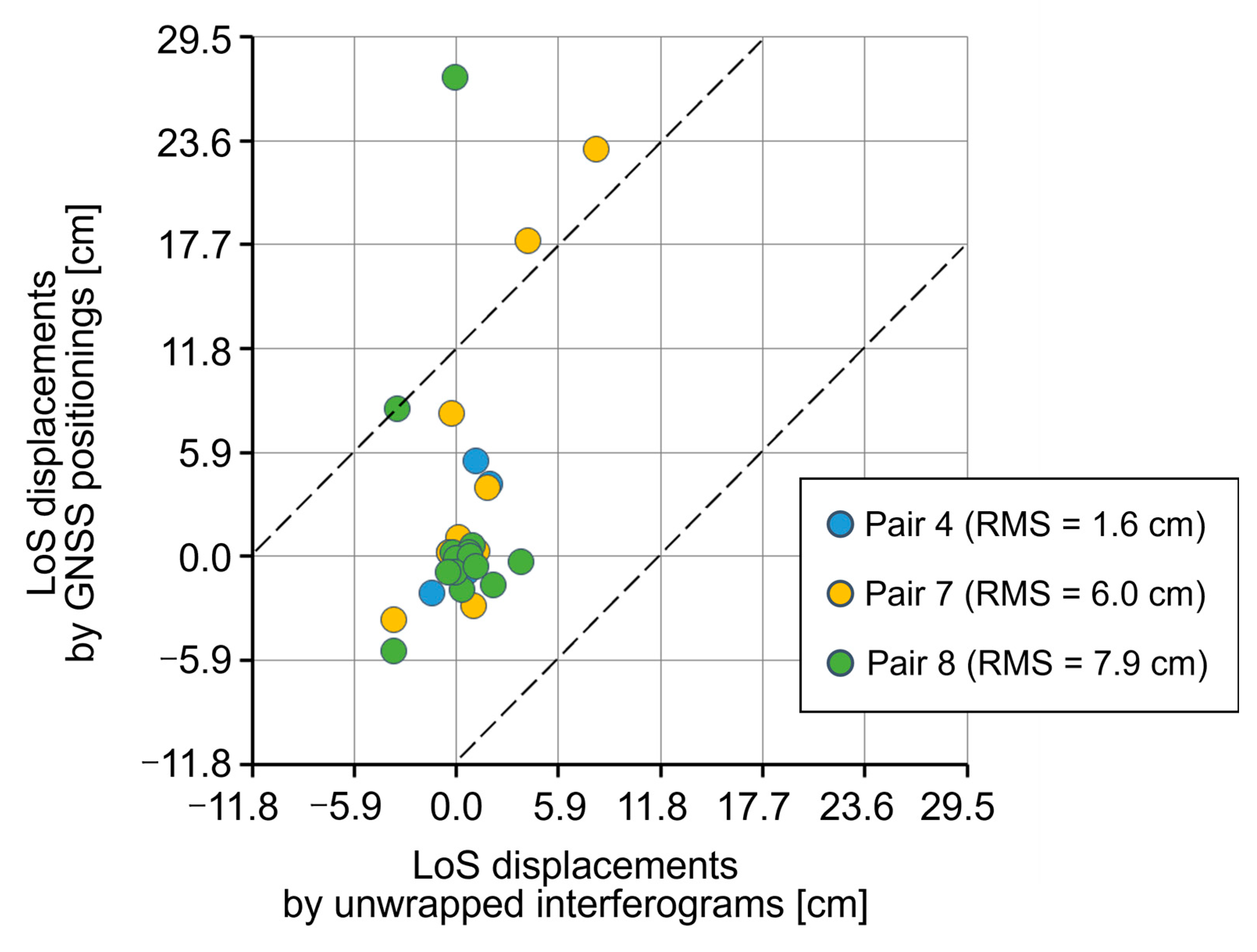 Remotesensing 16 02687 g010