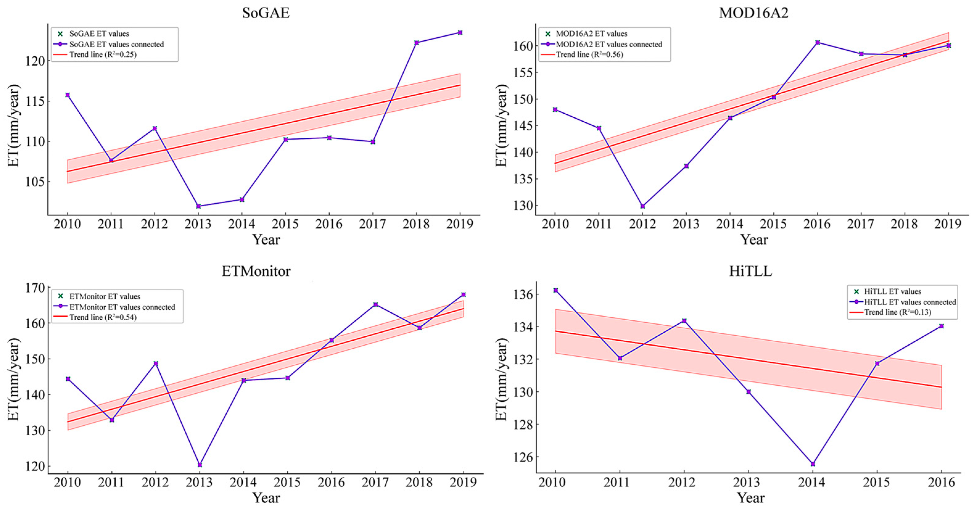 Remotesensing 16 02696 g003
