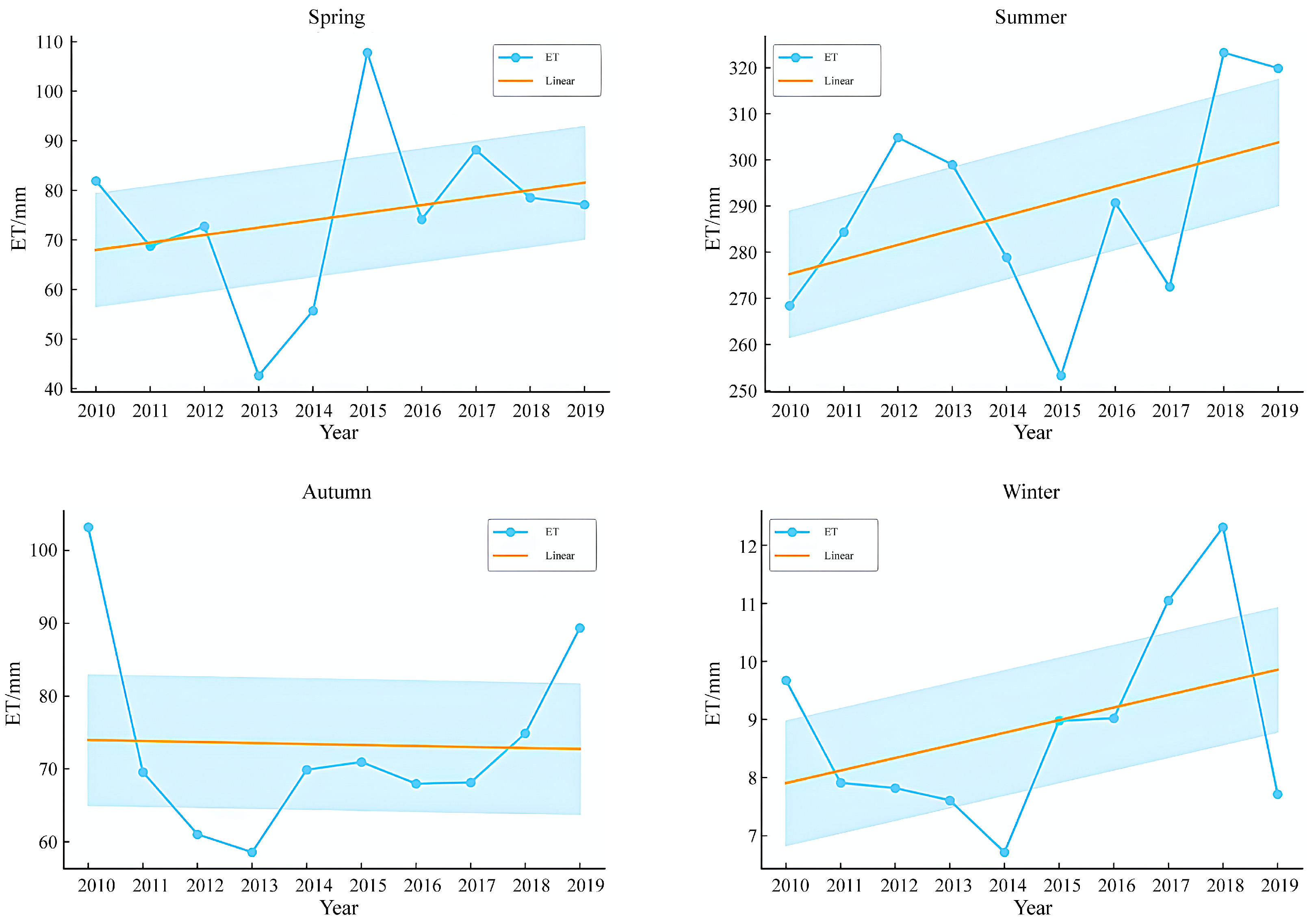 Remotesensing 16 02696 g006