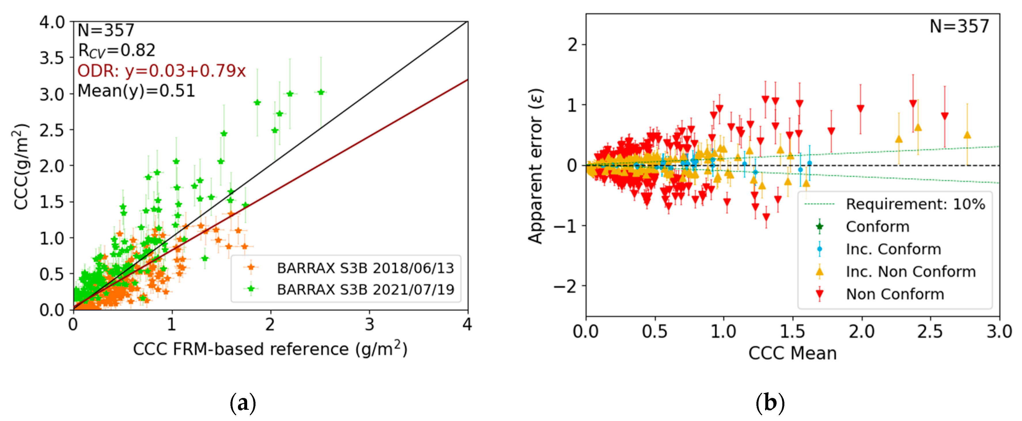 Remotesensing 16 02698 g009