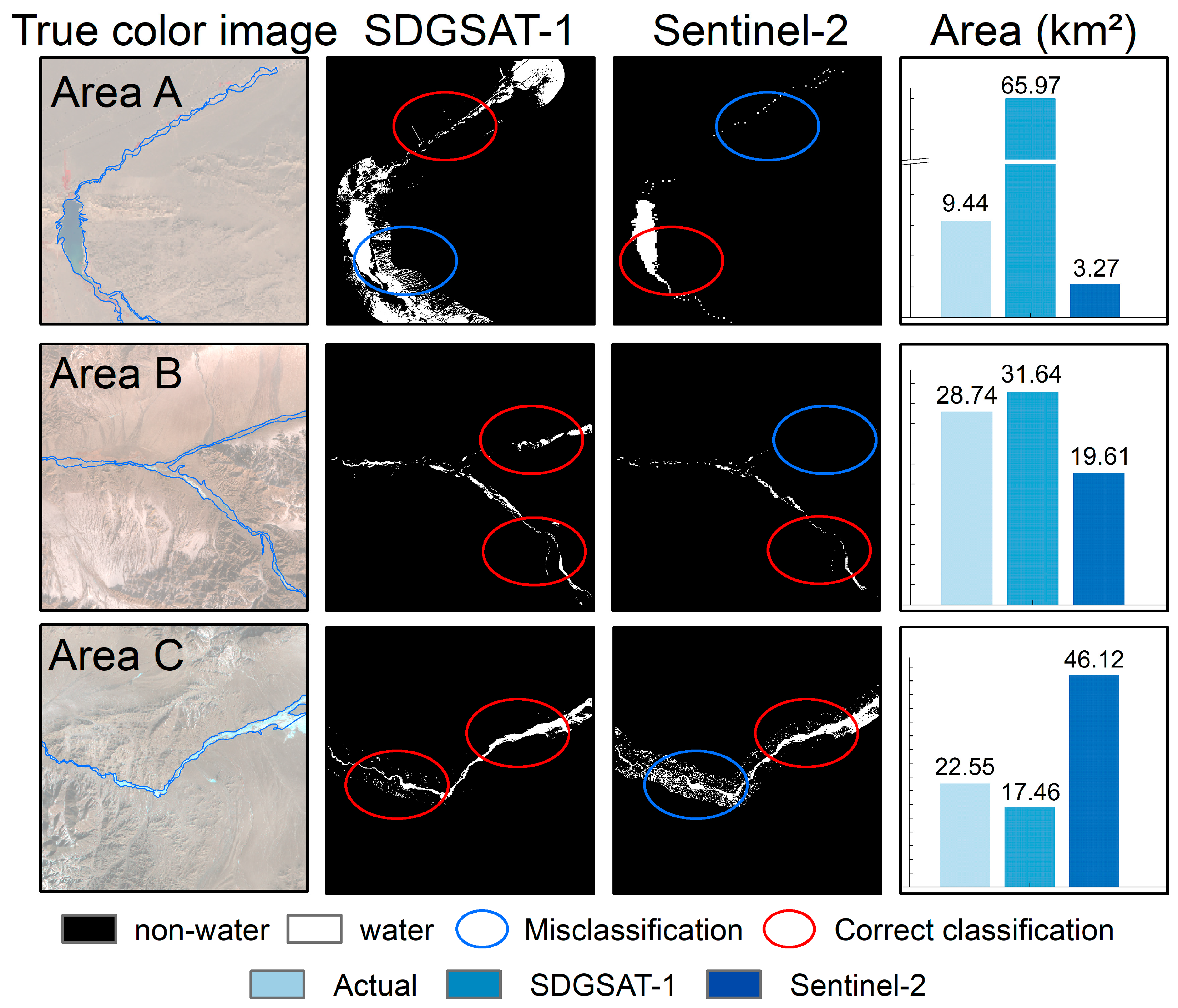 Remotesensing 16 02716 g007