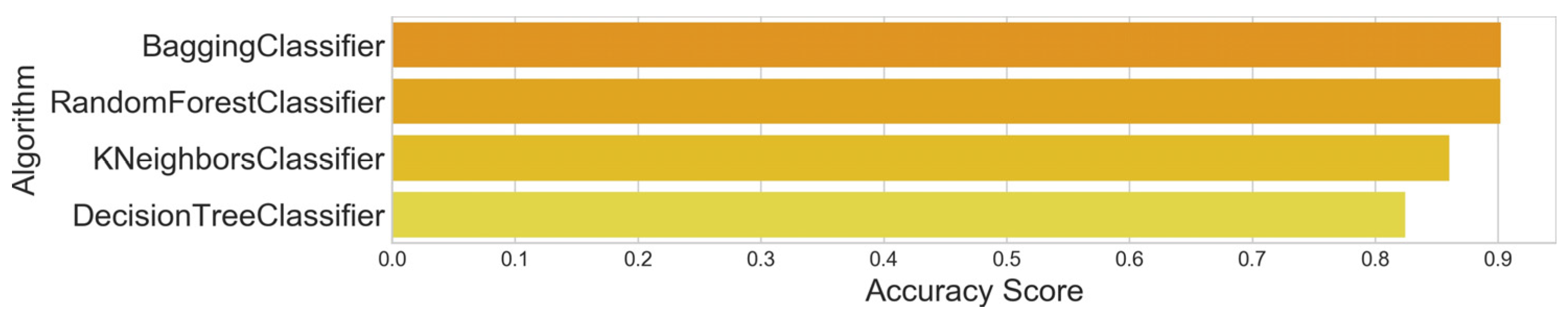 Remotesensing 16 02724 g005