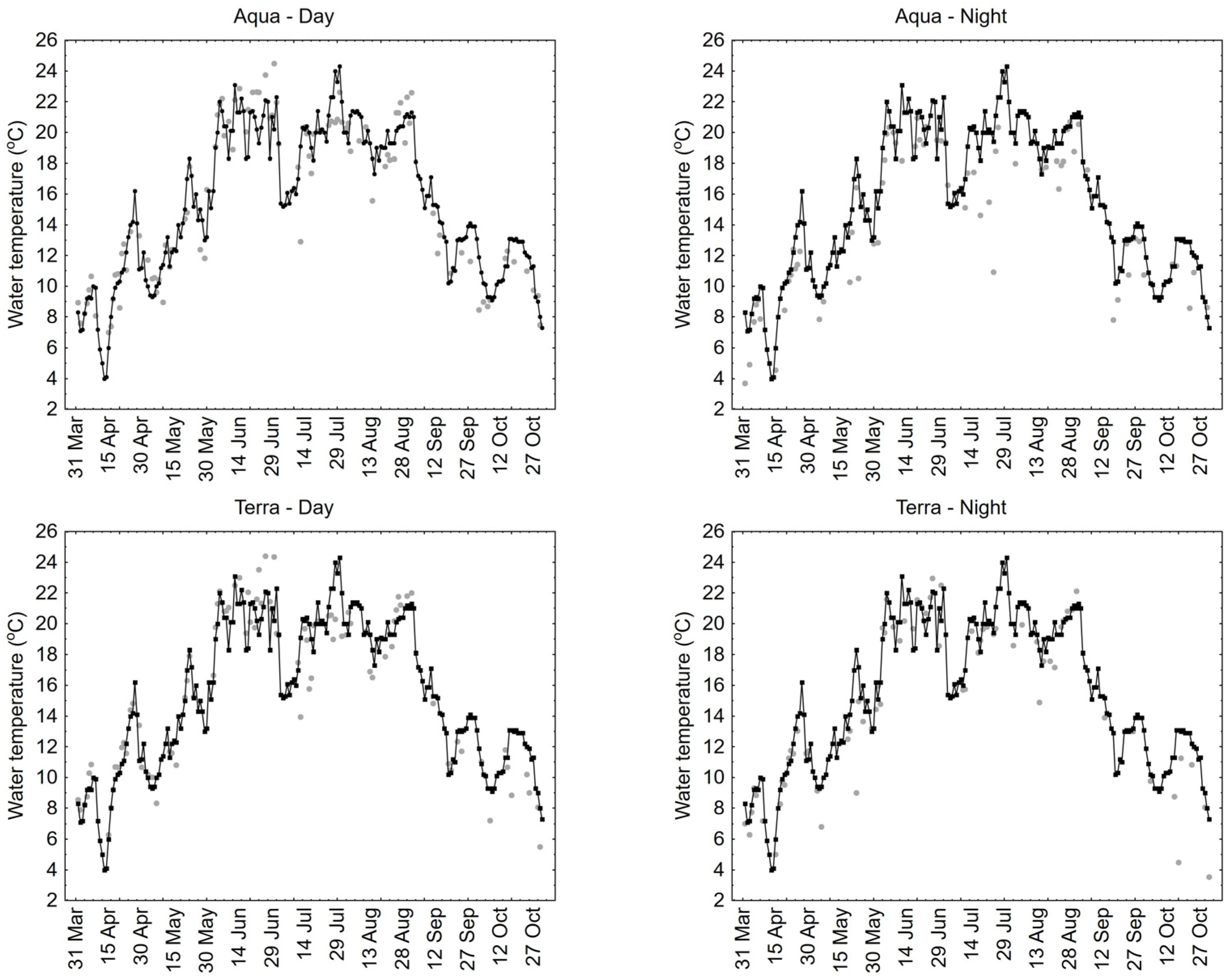 Remotesensing 16 02727 g007