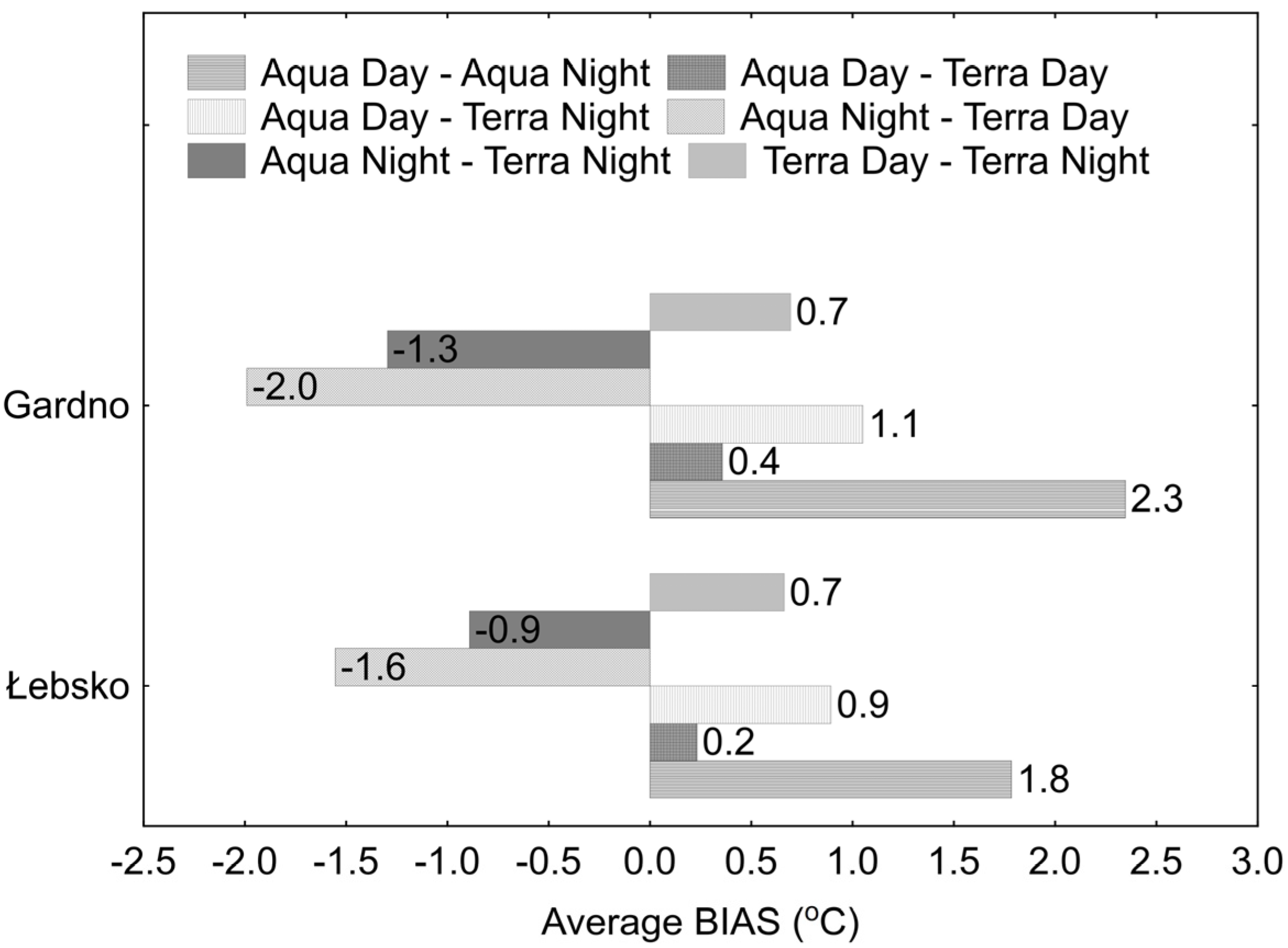 Remotesensing 16 02727 g008