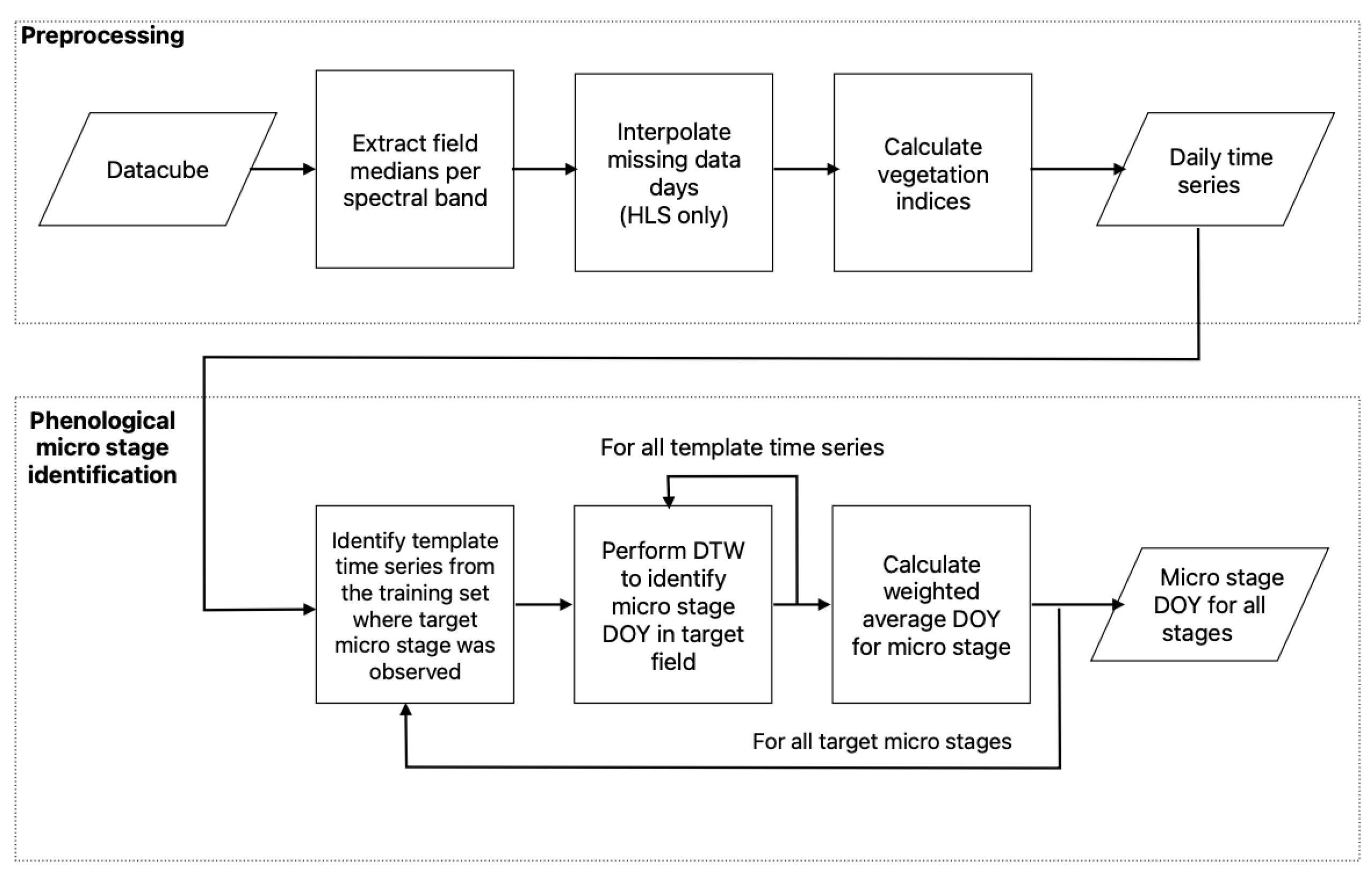 Remotesensing 16 02730 g006