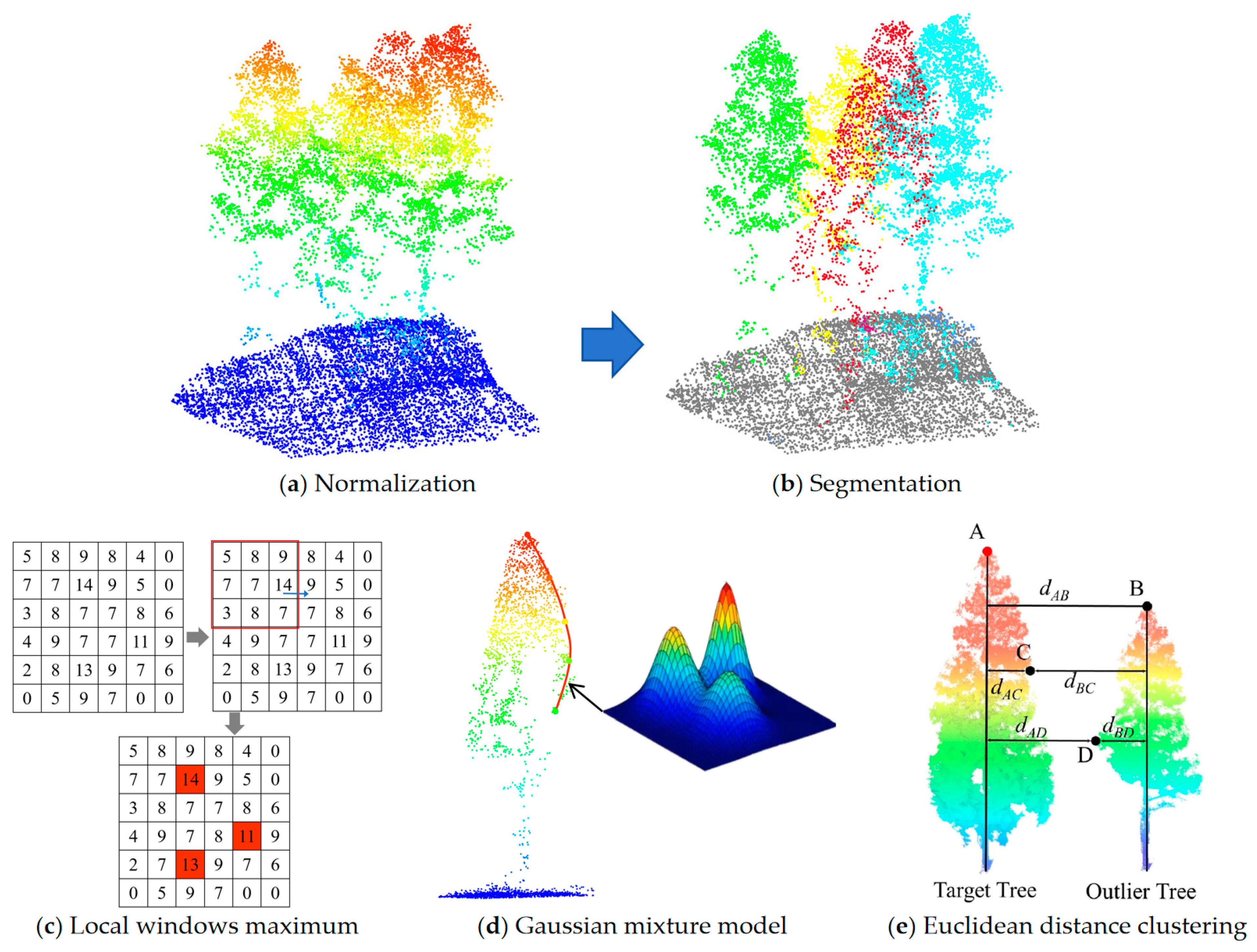 Remotesensing 16 02736 g004
