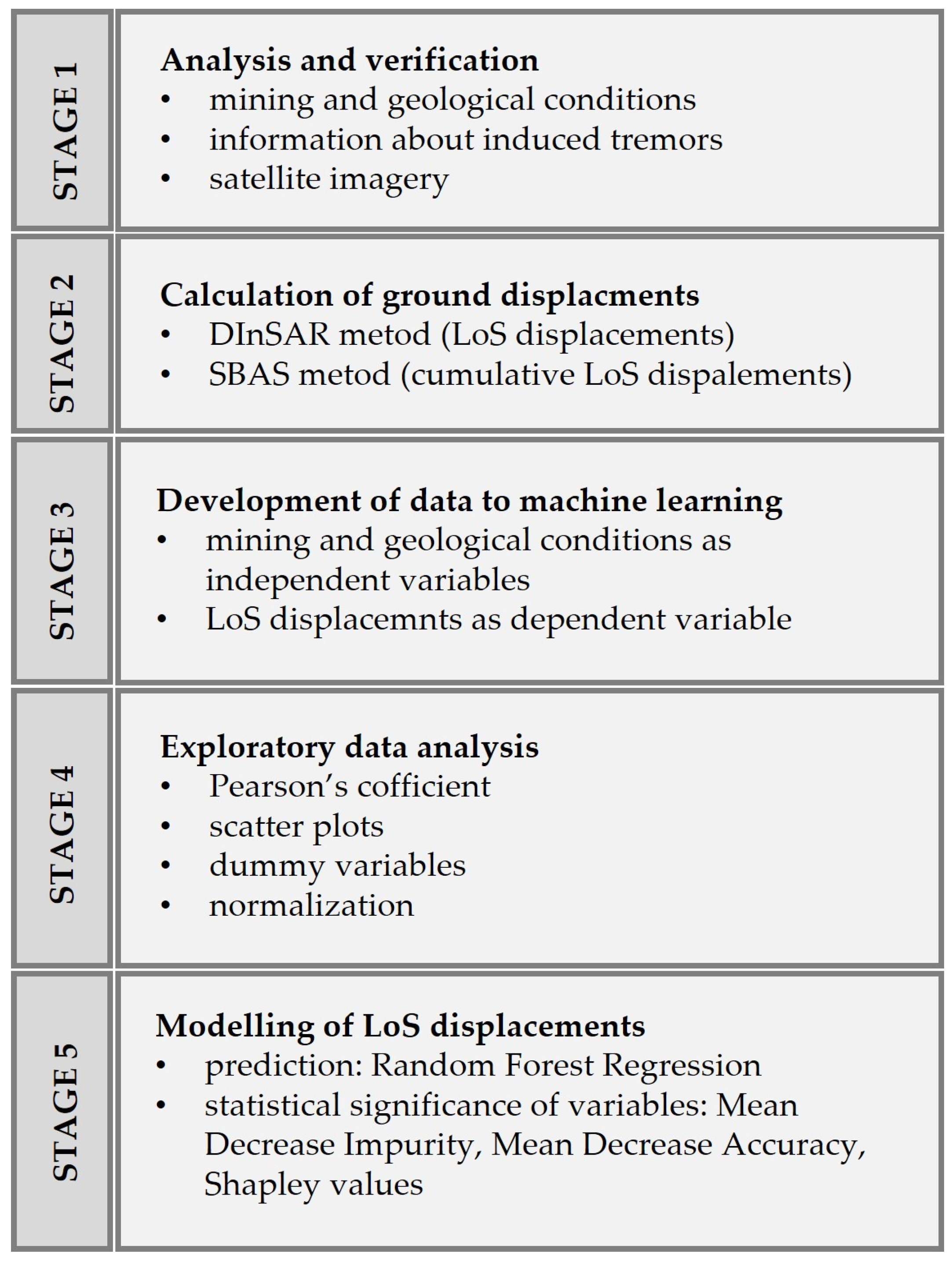 Remotesensing 16 02742 g002