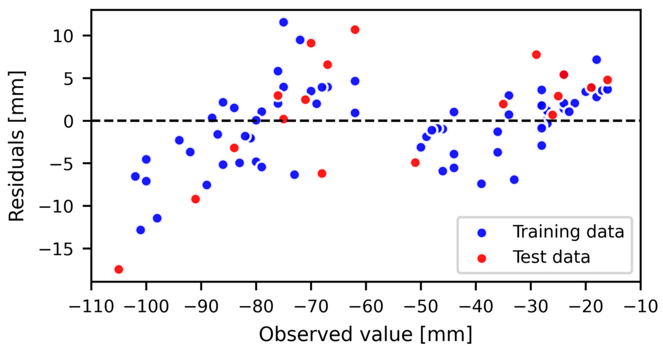 Remotesensing 16 02742 g004