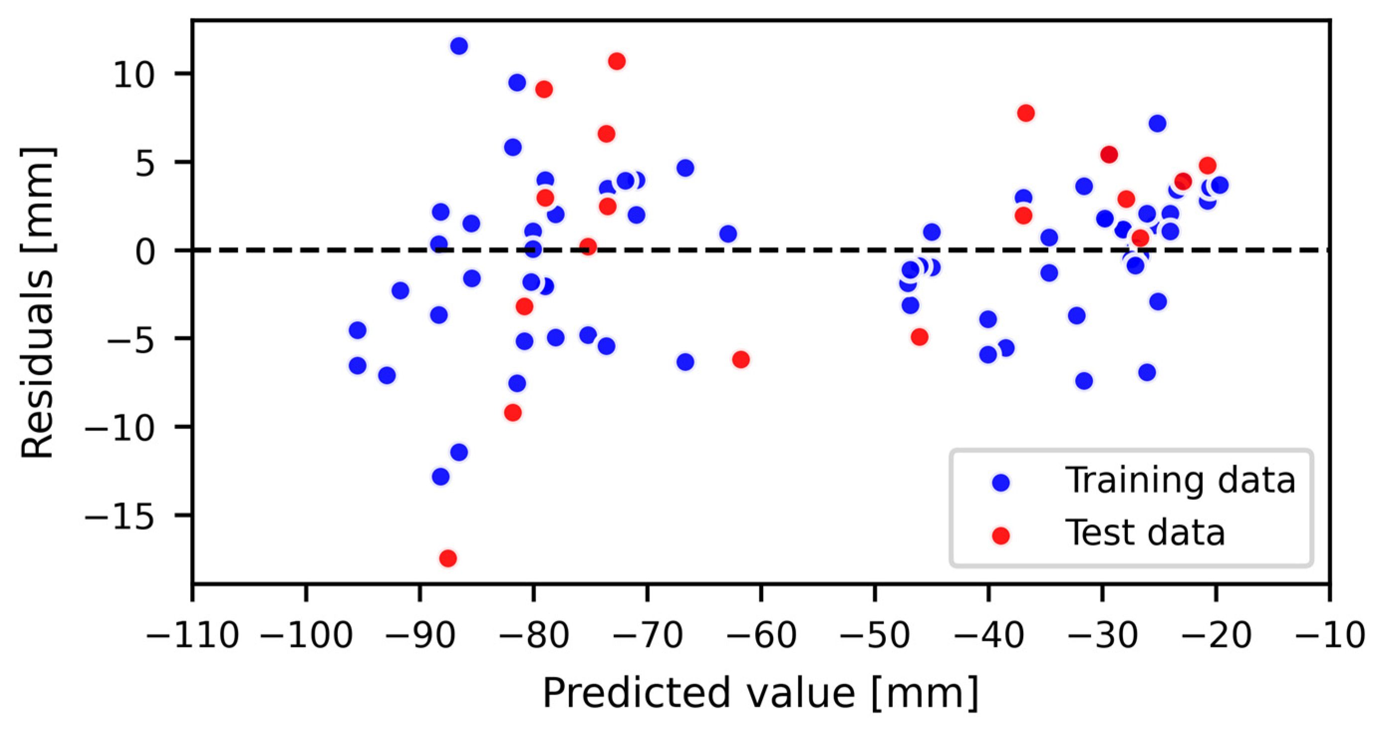 Remotesensing 16 02742 g005