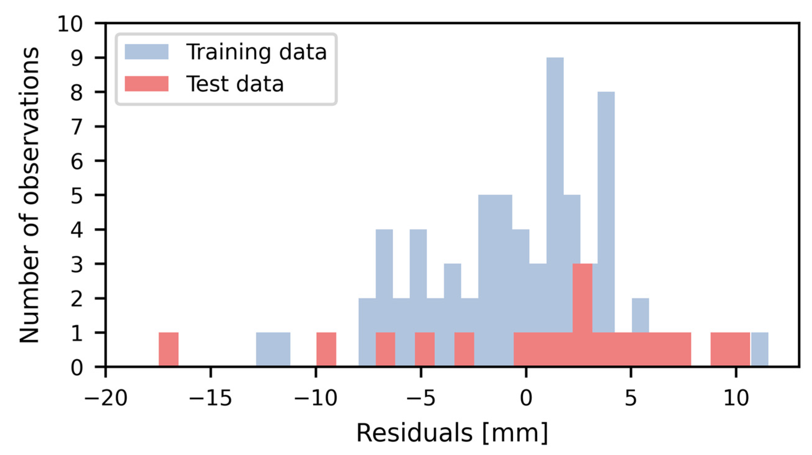 Remotesensing 16 02742 g006