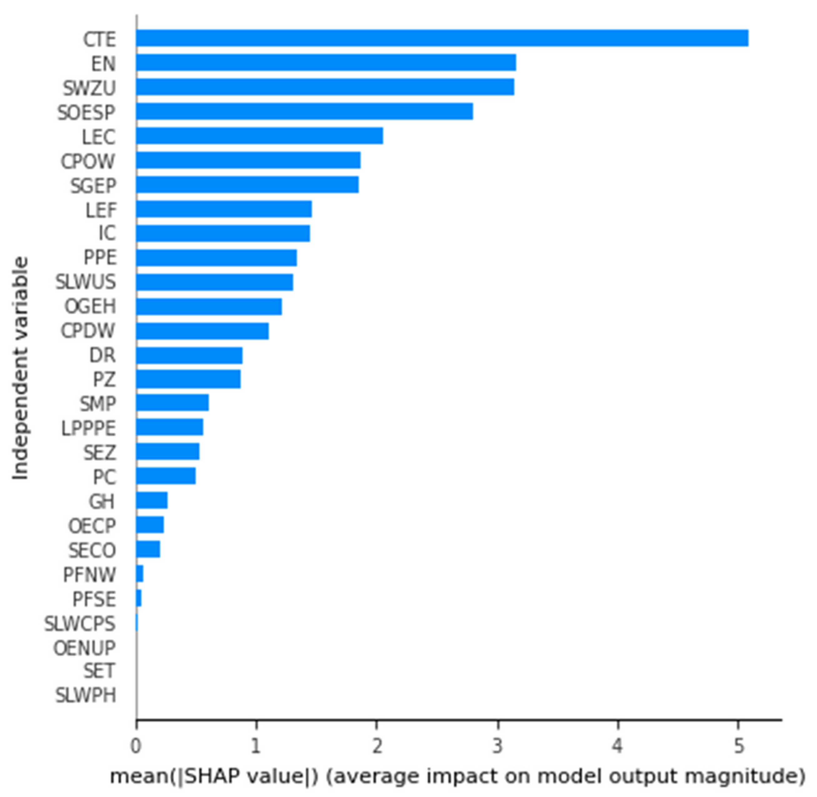 Remotesensing 16 02742 g009