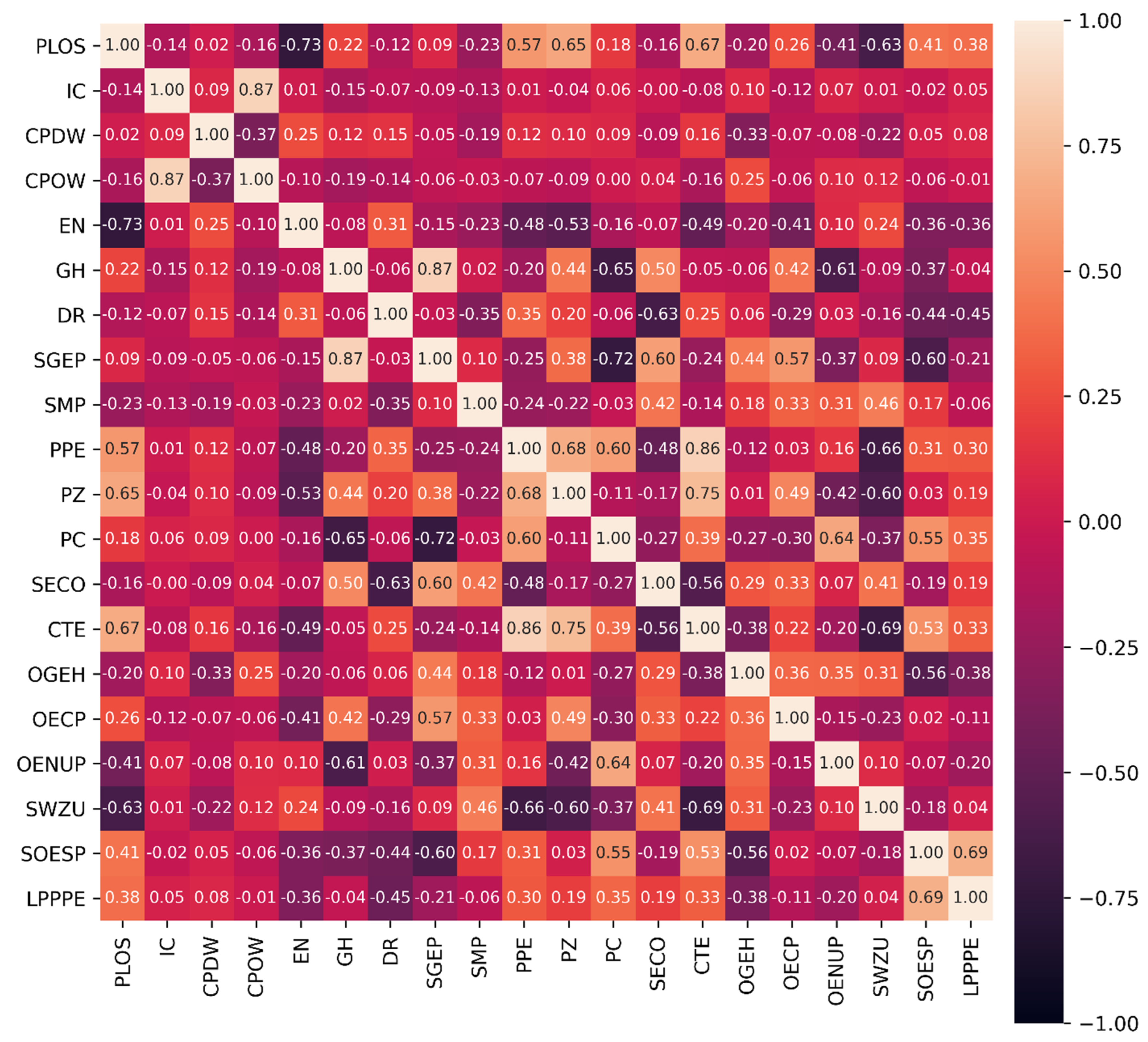 Remotesensing 16 02742 g0a3