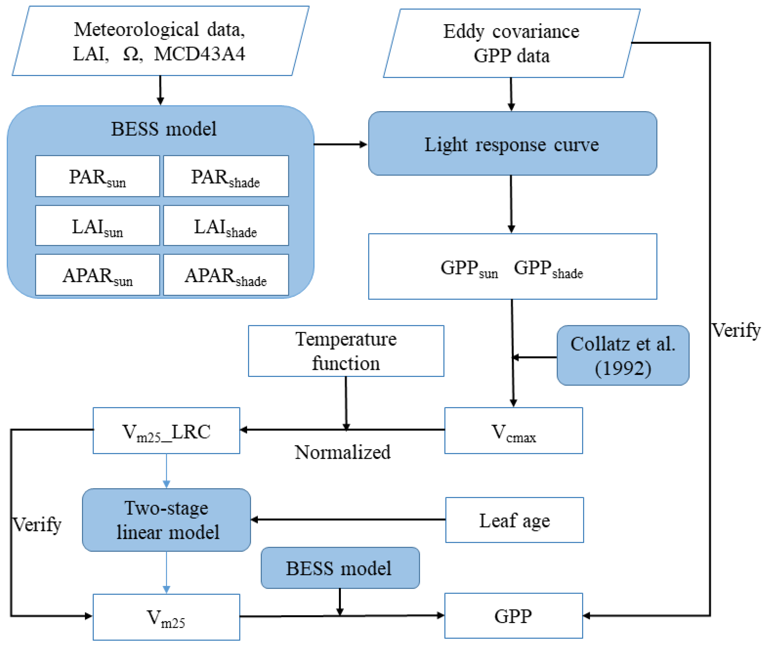 Remotesensing 16 02747 g001