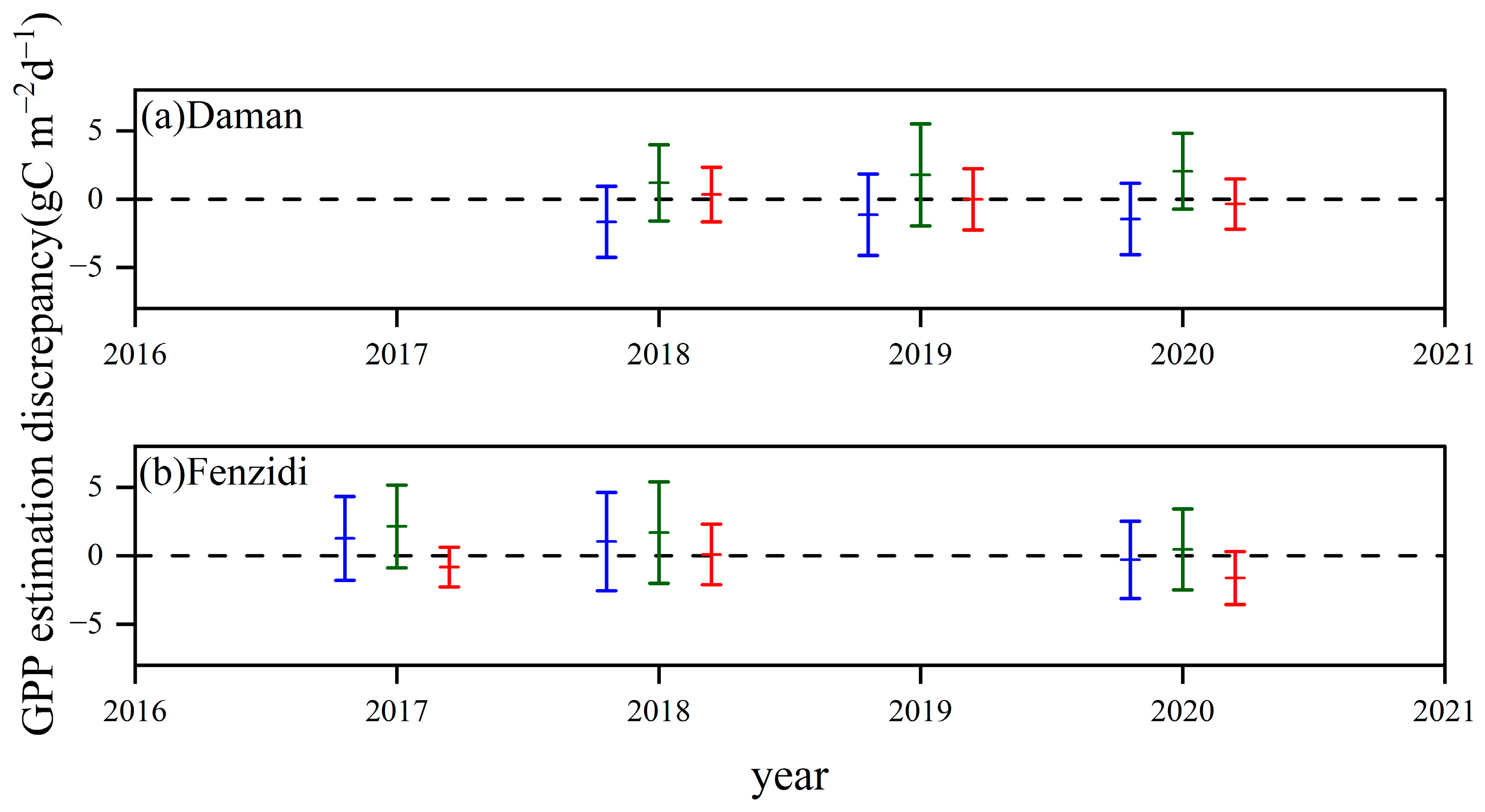 Remotesensing 16 02747 g008