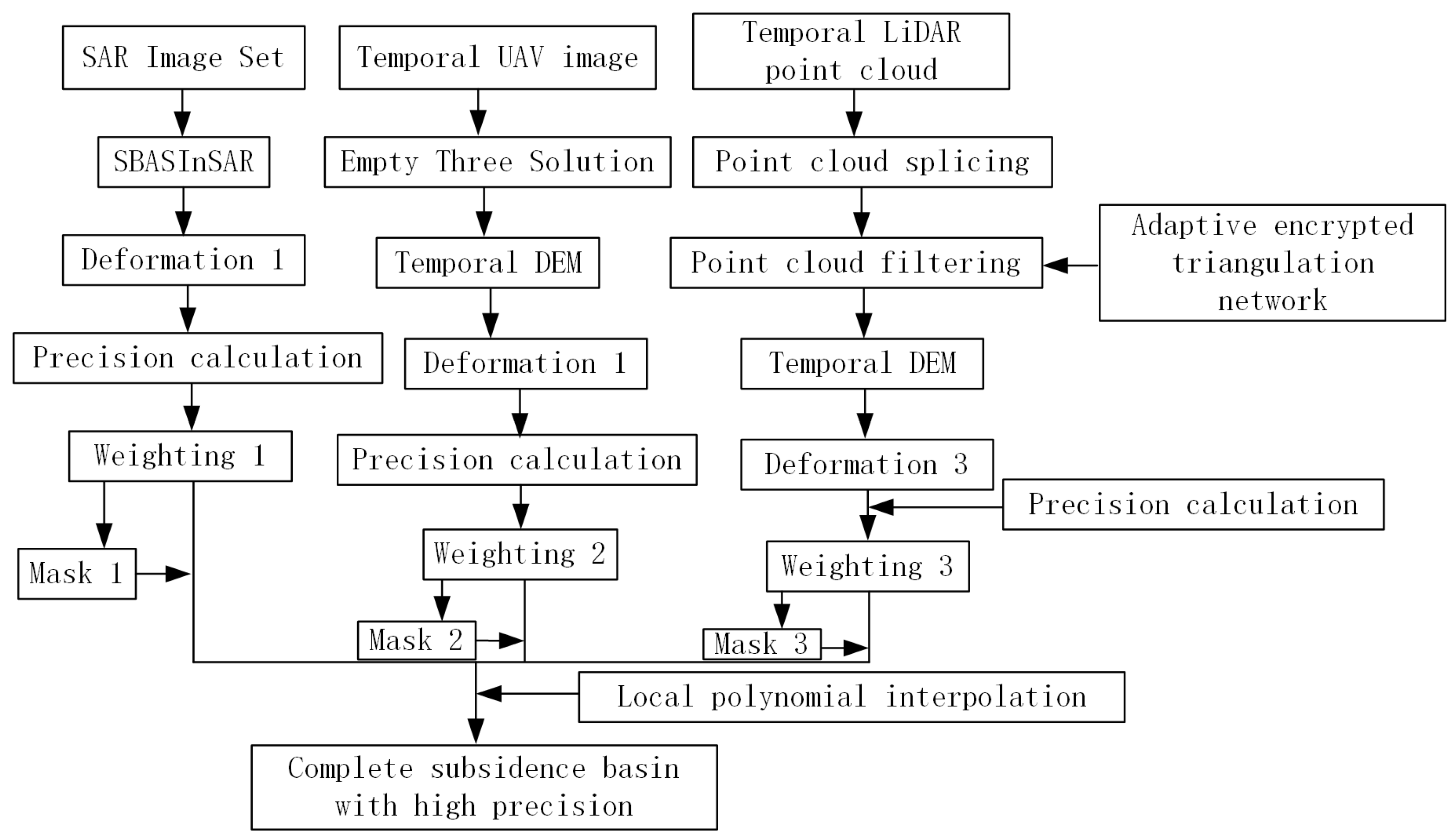 Remotesensing 16 02752 g008