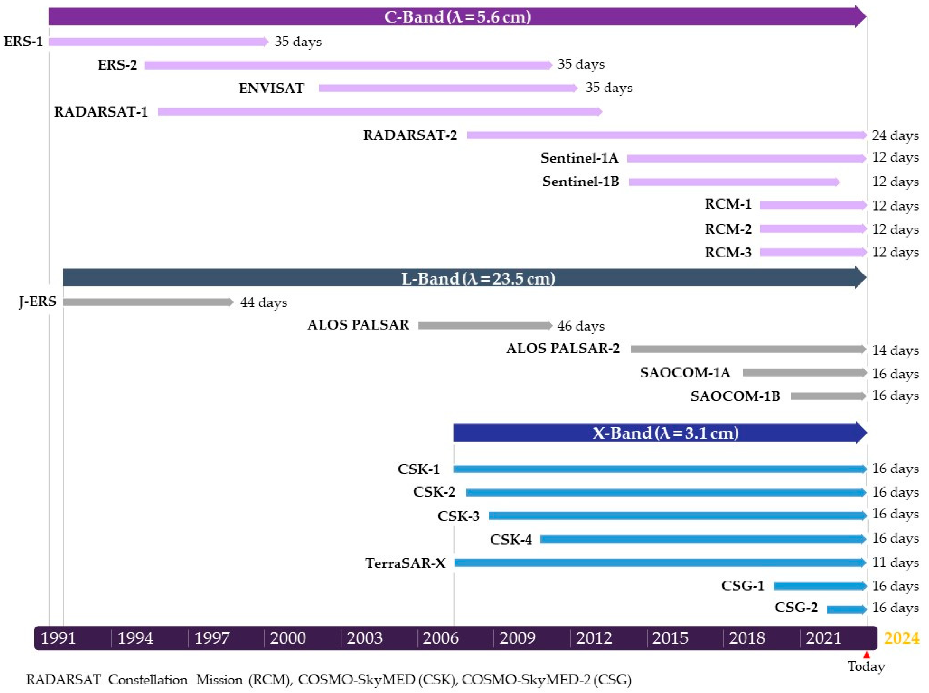 Remotesensing 16 02781 g002