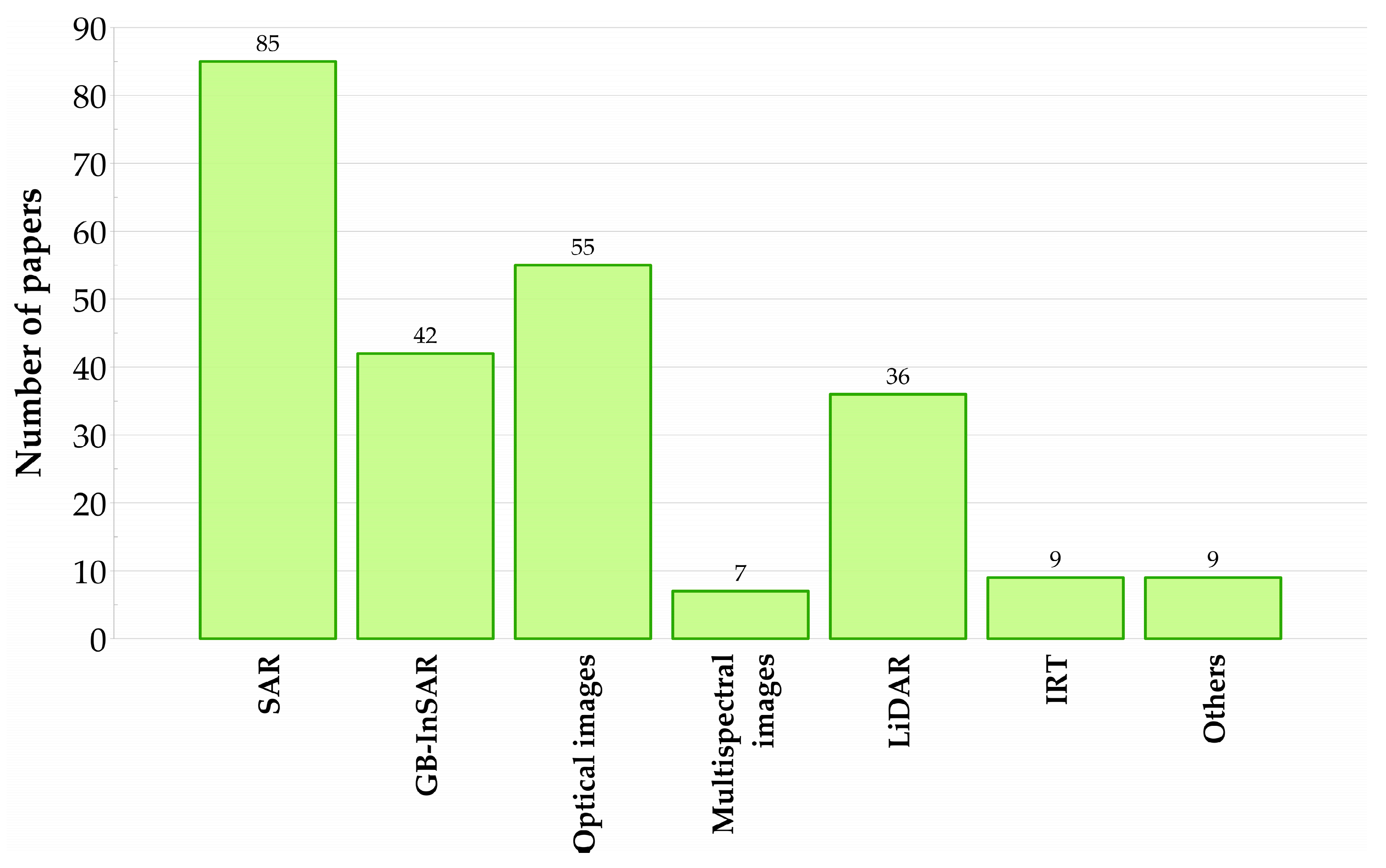 Remotesensing 16 02781 g005