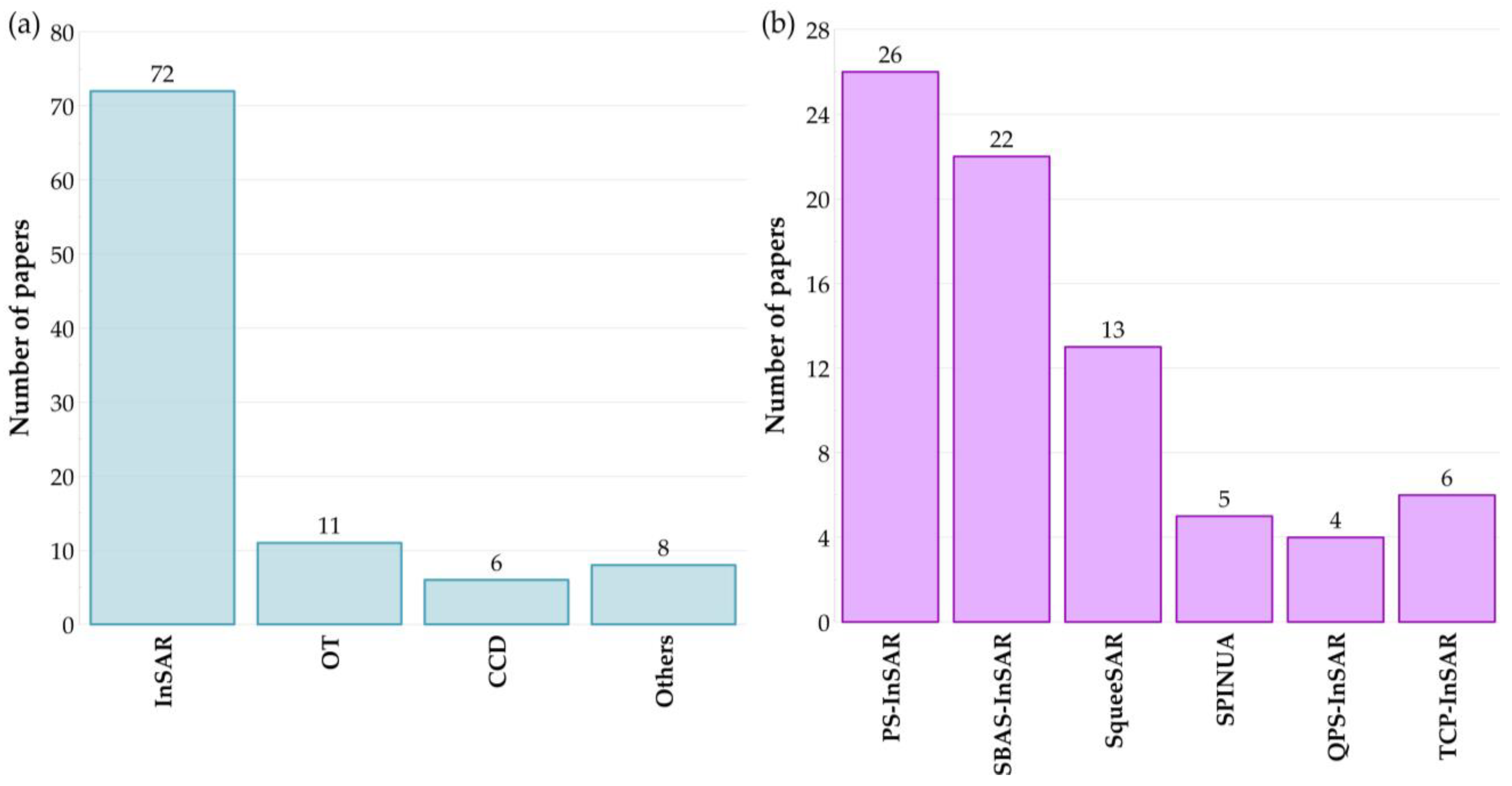 Remotesensing 16 02781 g006