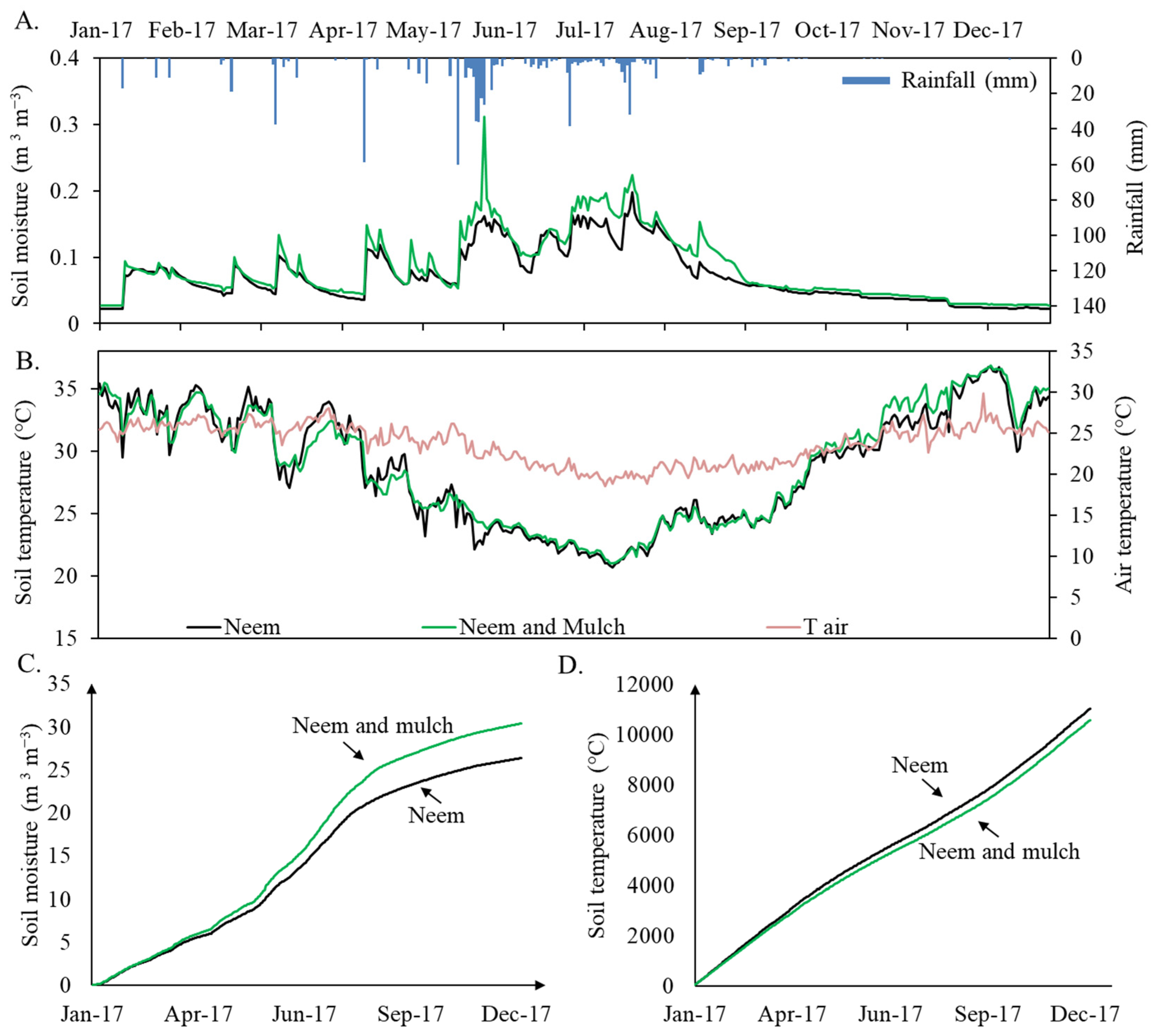 Remotesensing 16 02782 g003