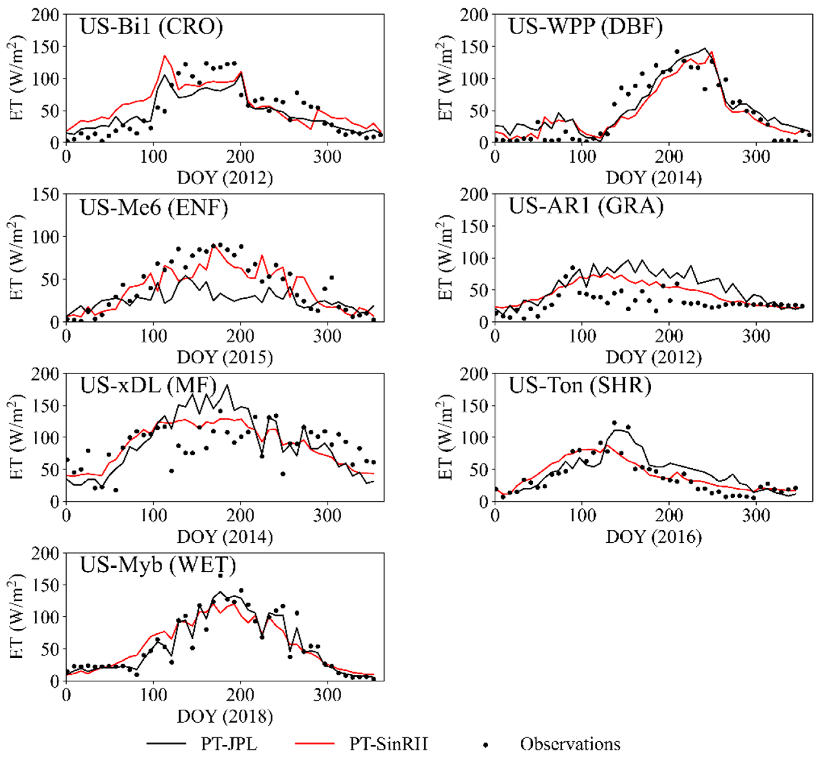 Remotesensing 16 02783 g007