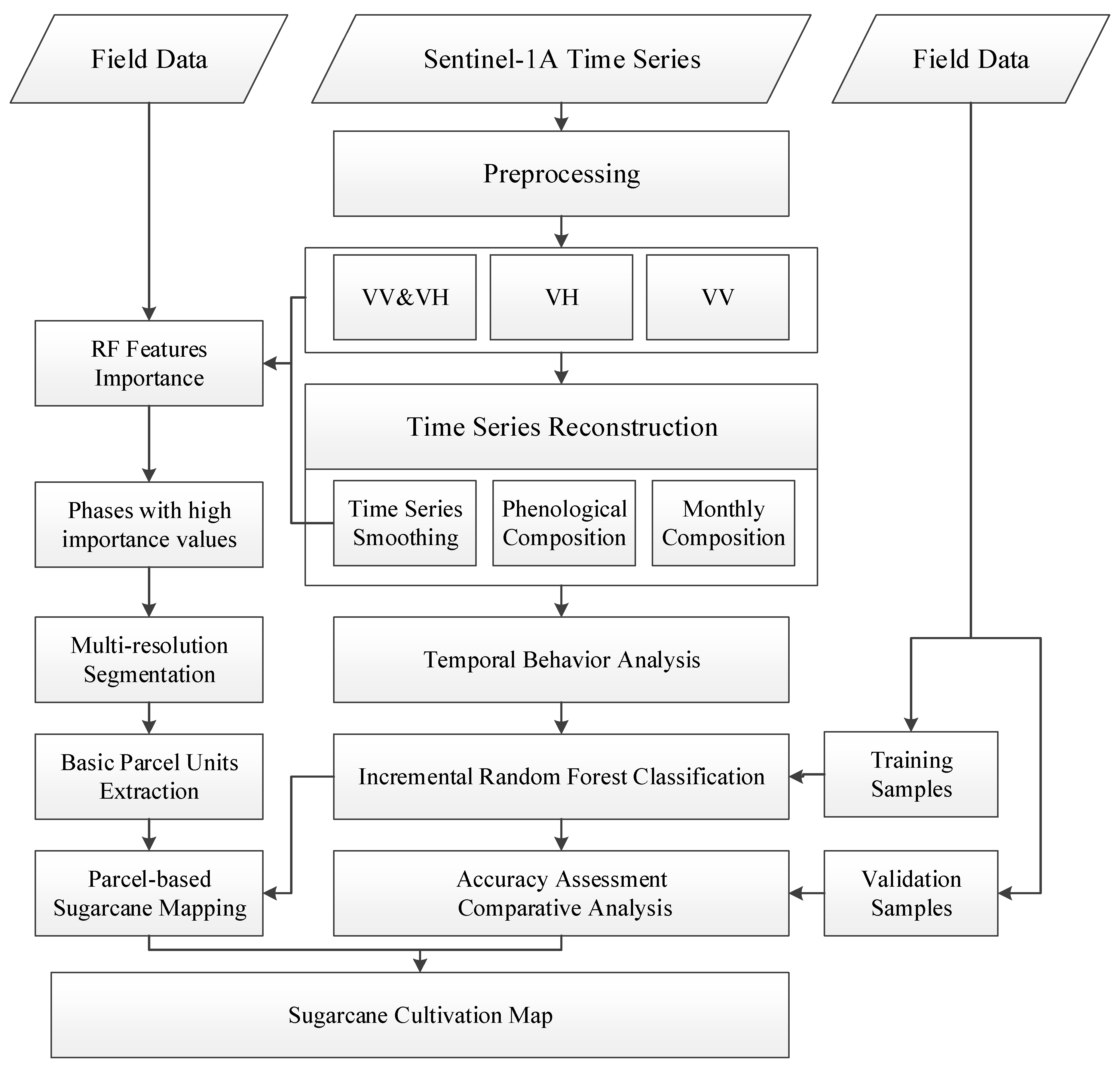 Remotesensing 16 02785 g003