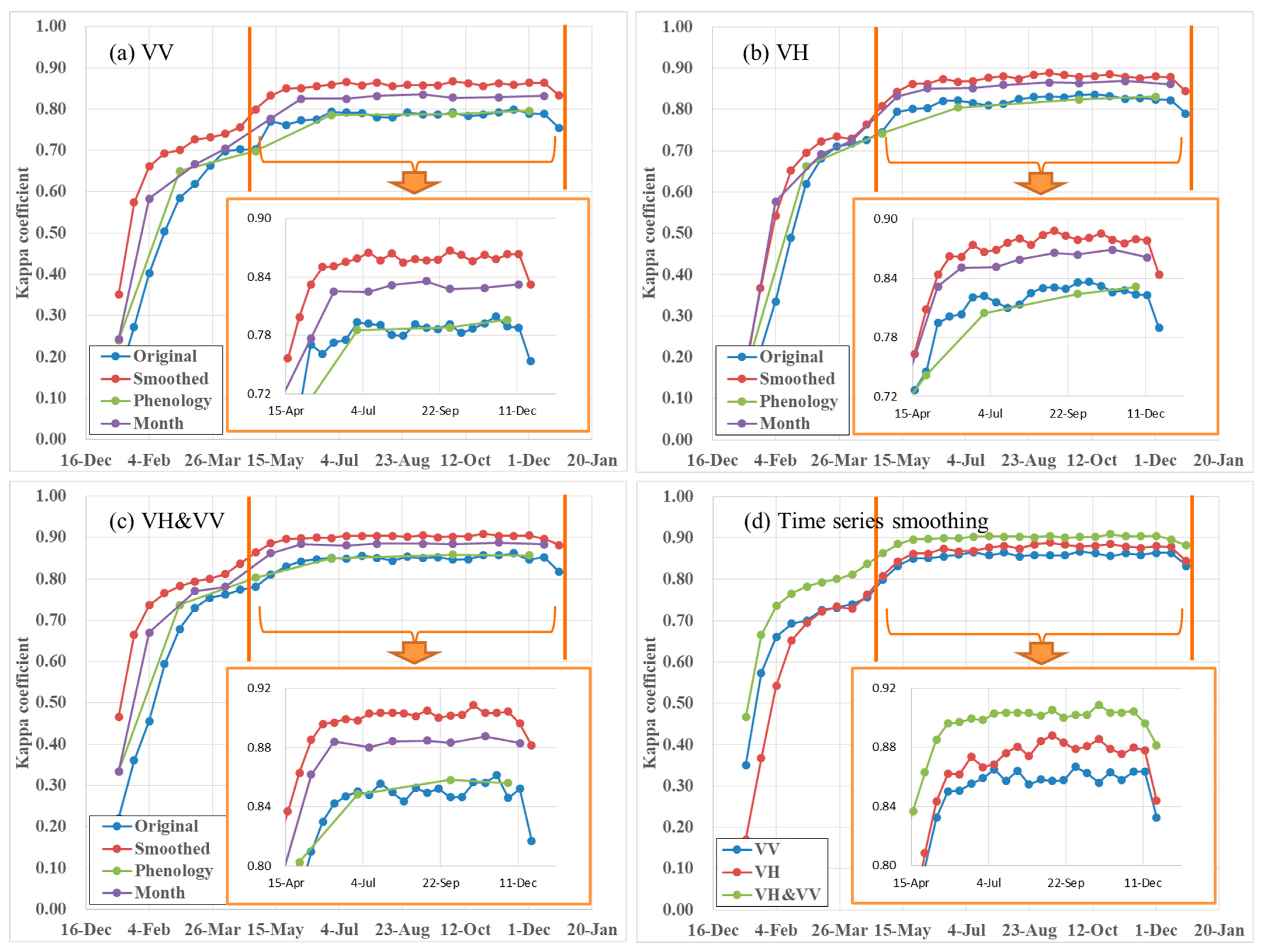 Remotesensing 16 02785 g007