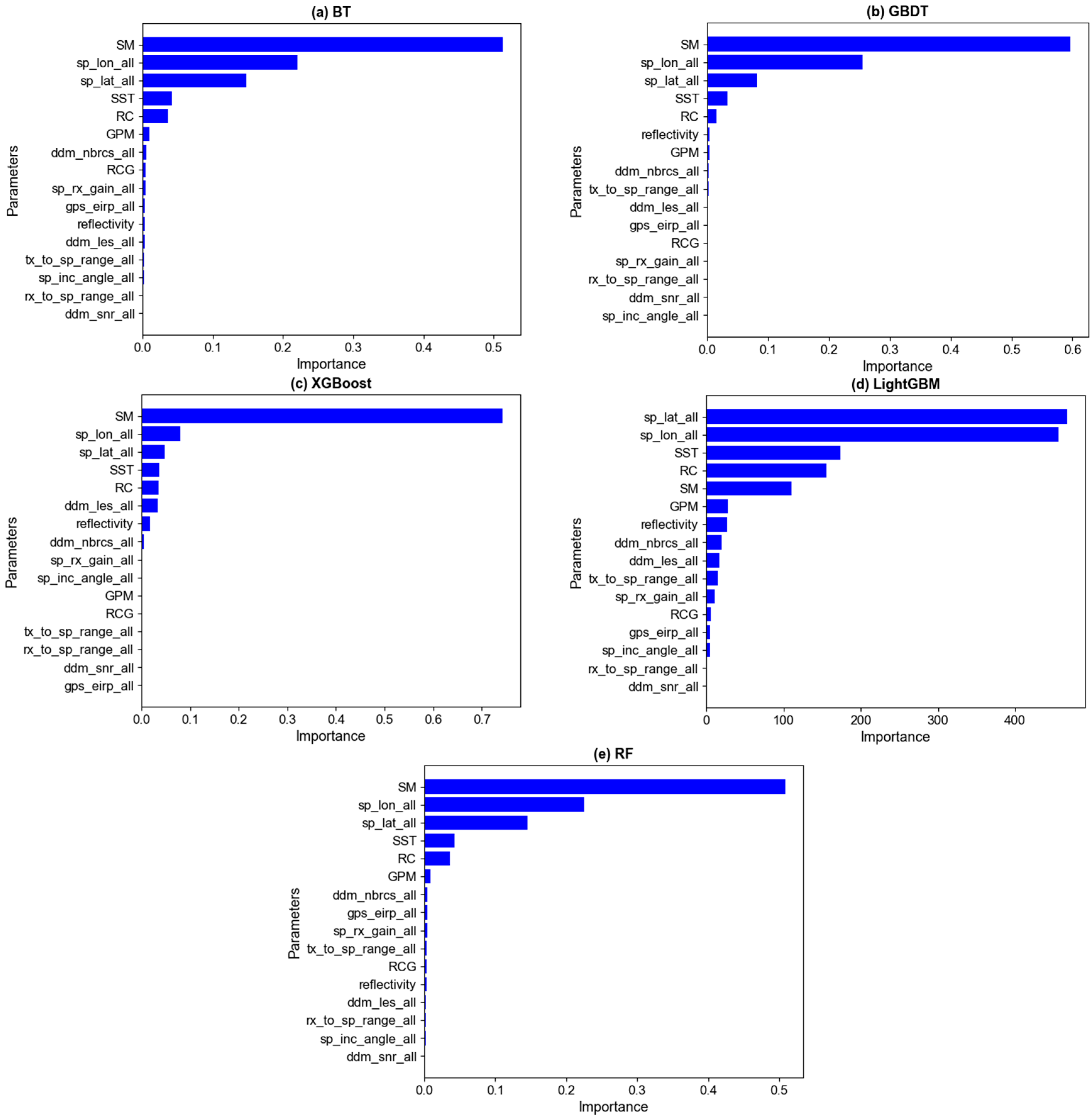 Remotesensing 16 02793 g007