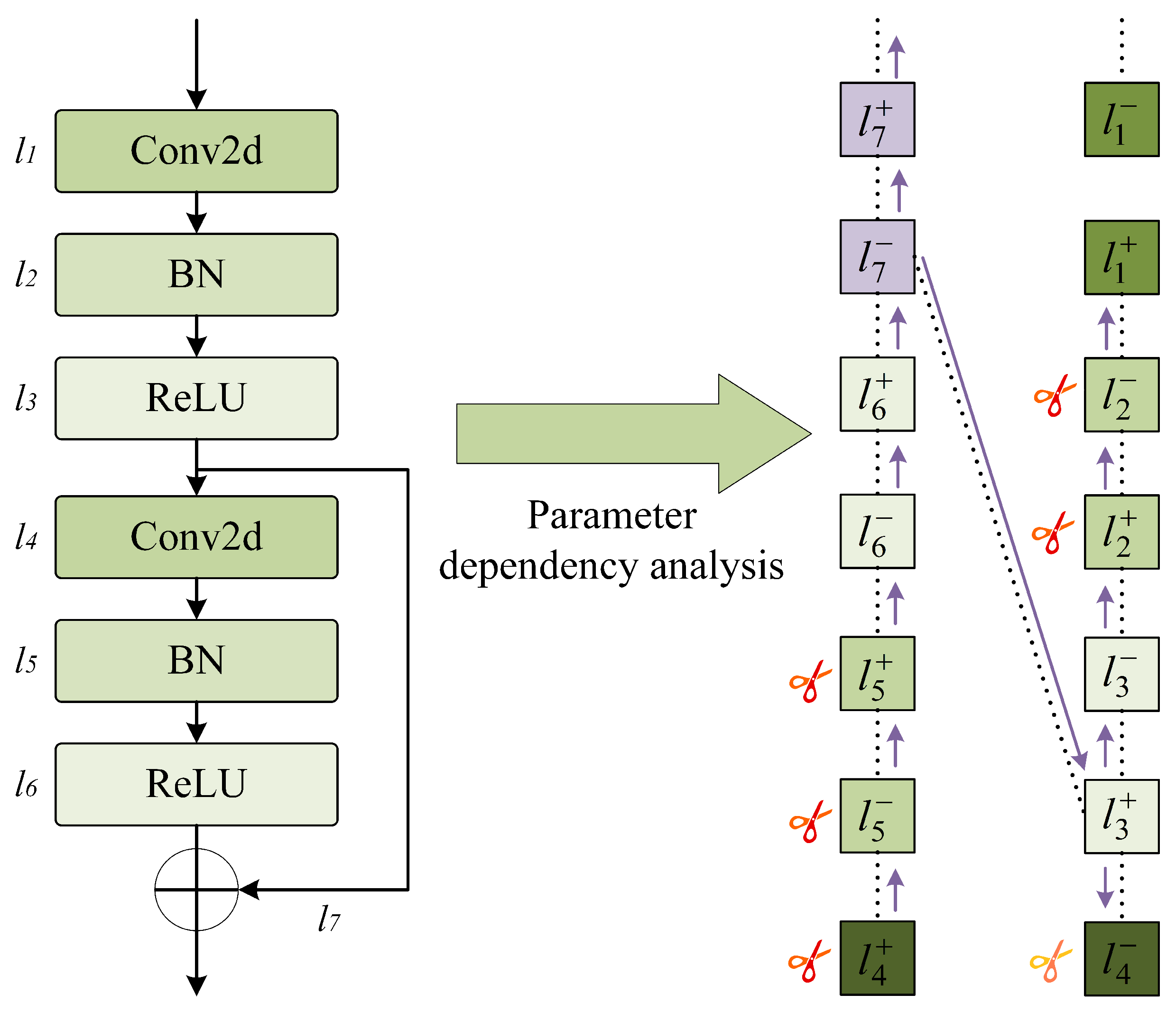 Remotesensing 16 02805 g006