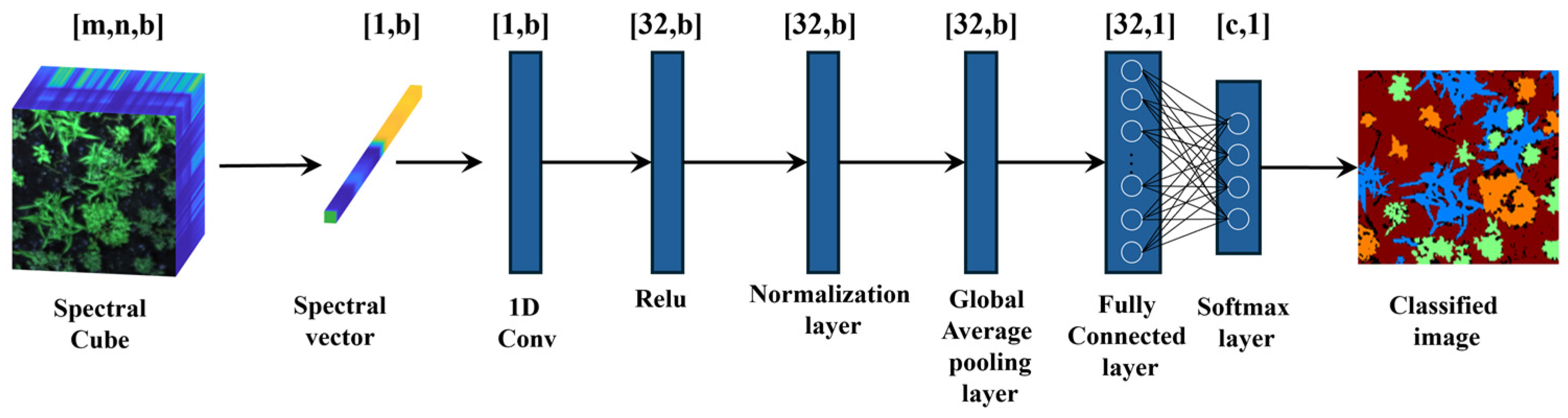 Remotesensing 16 02808 g004