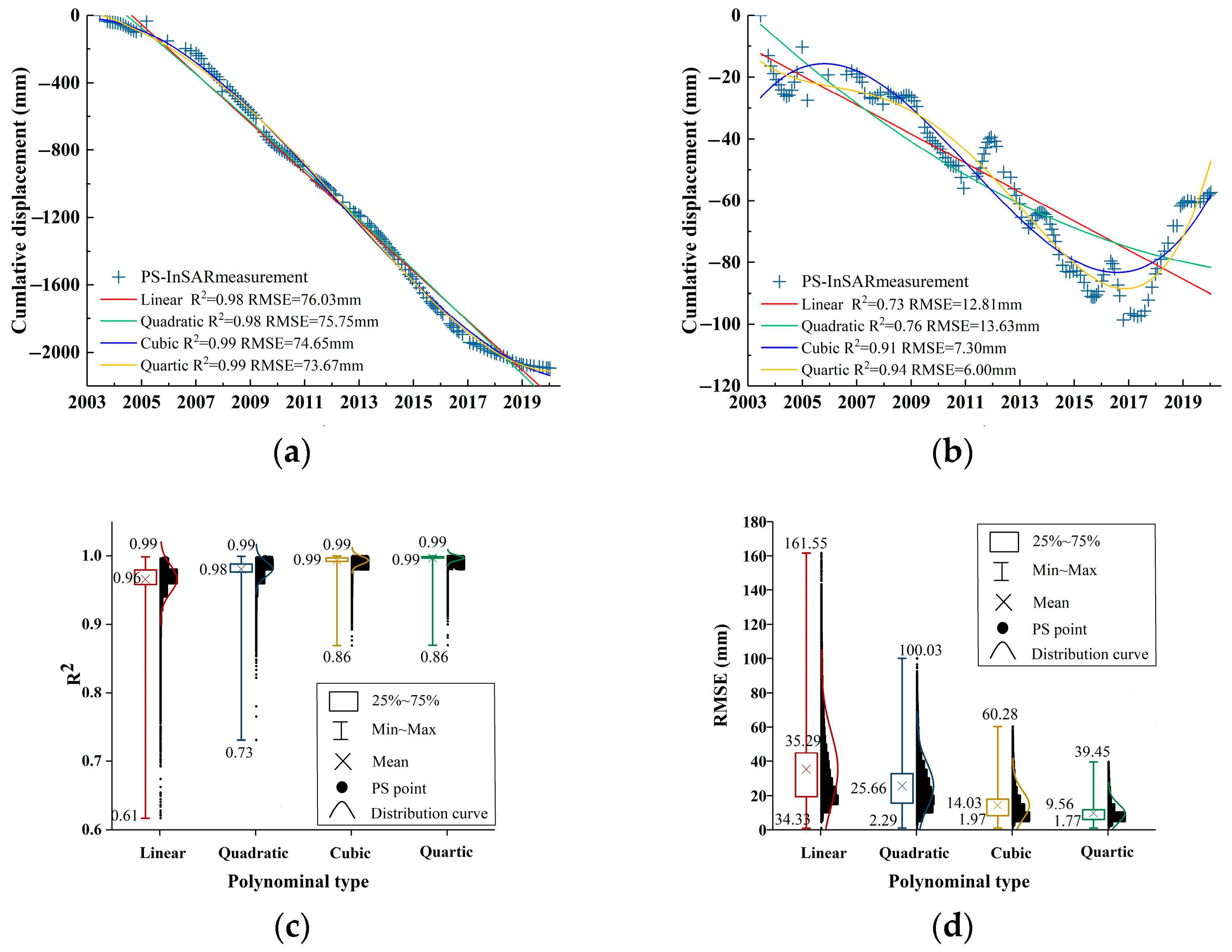Remotesensing 16 02829 g004