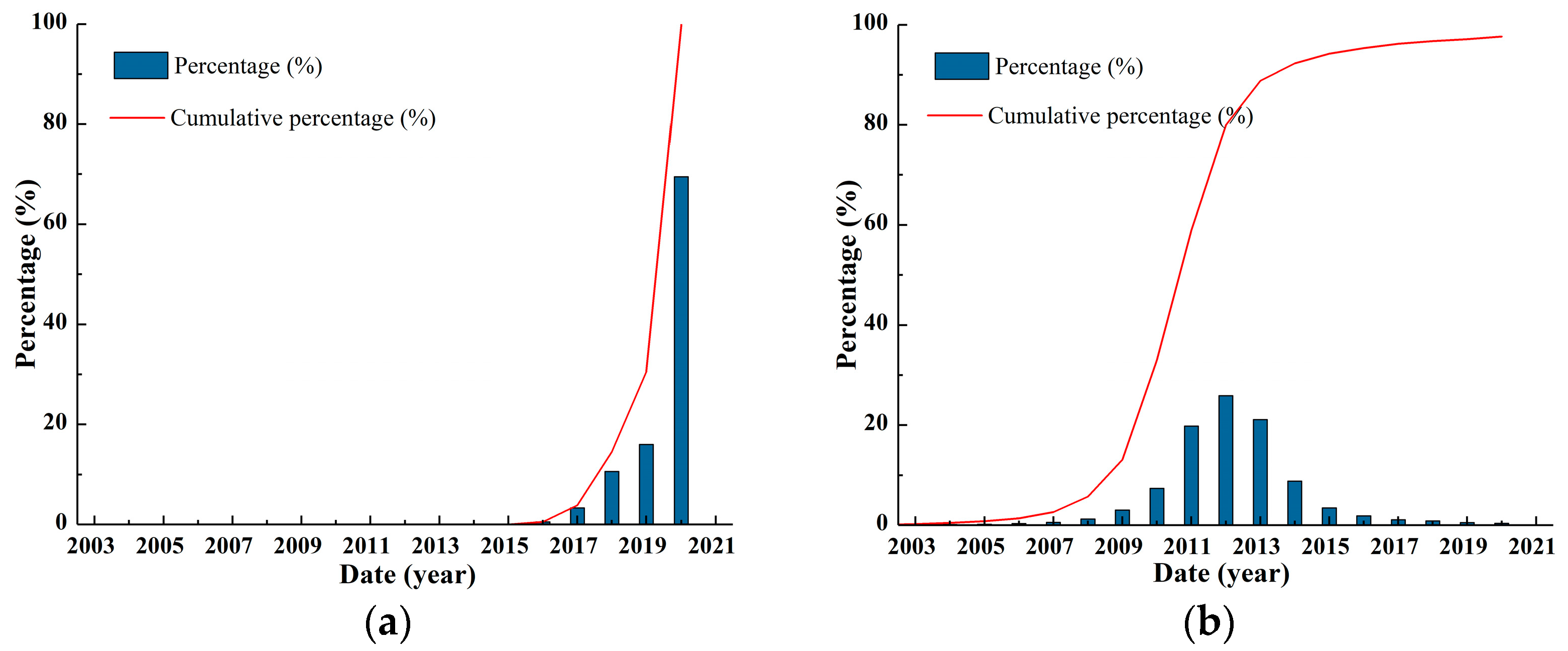 Remotesensing 16 02829 g006