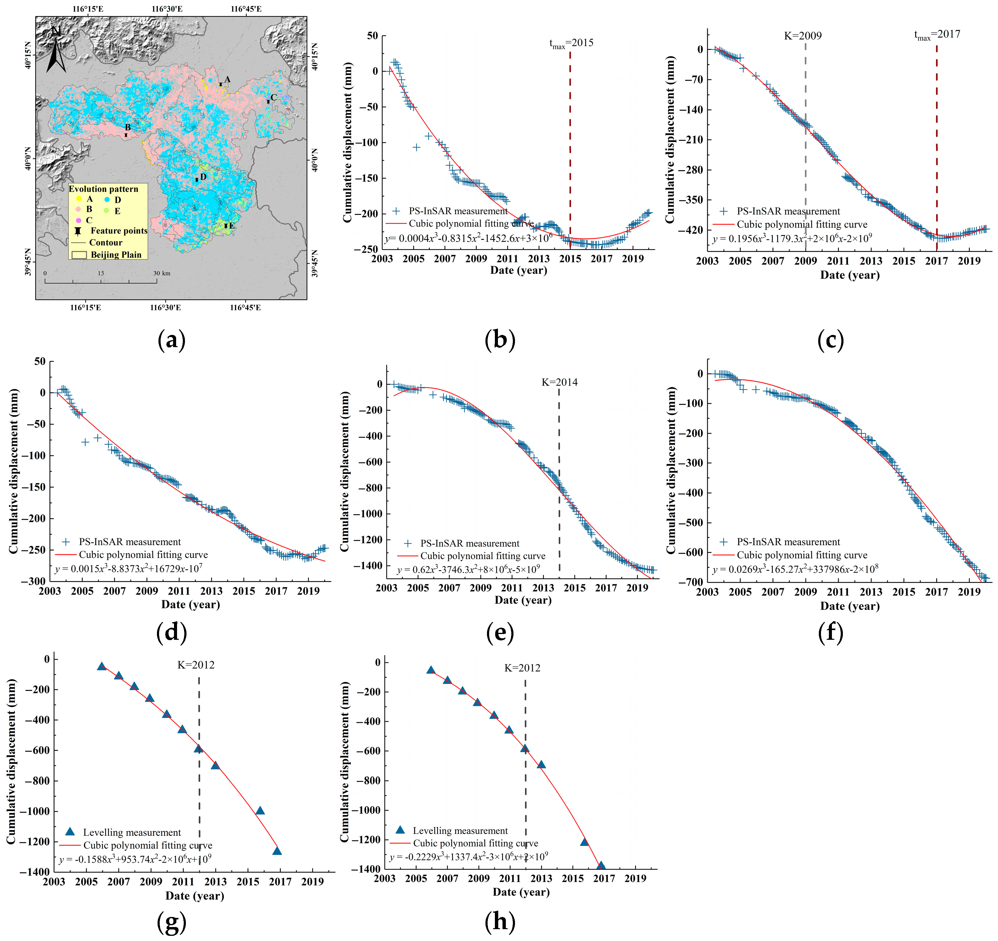 Remotesensing 16 02829 g007
