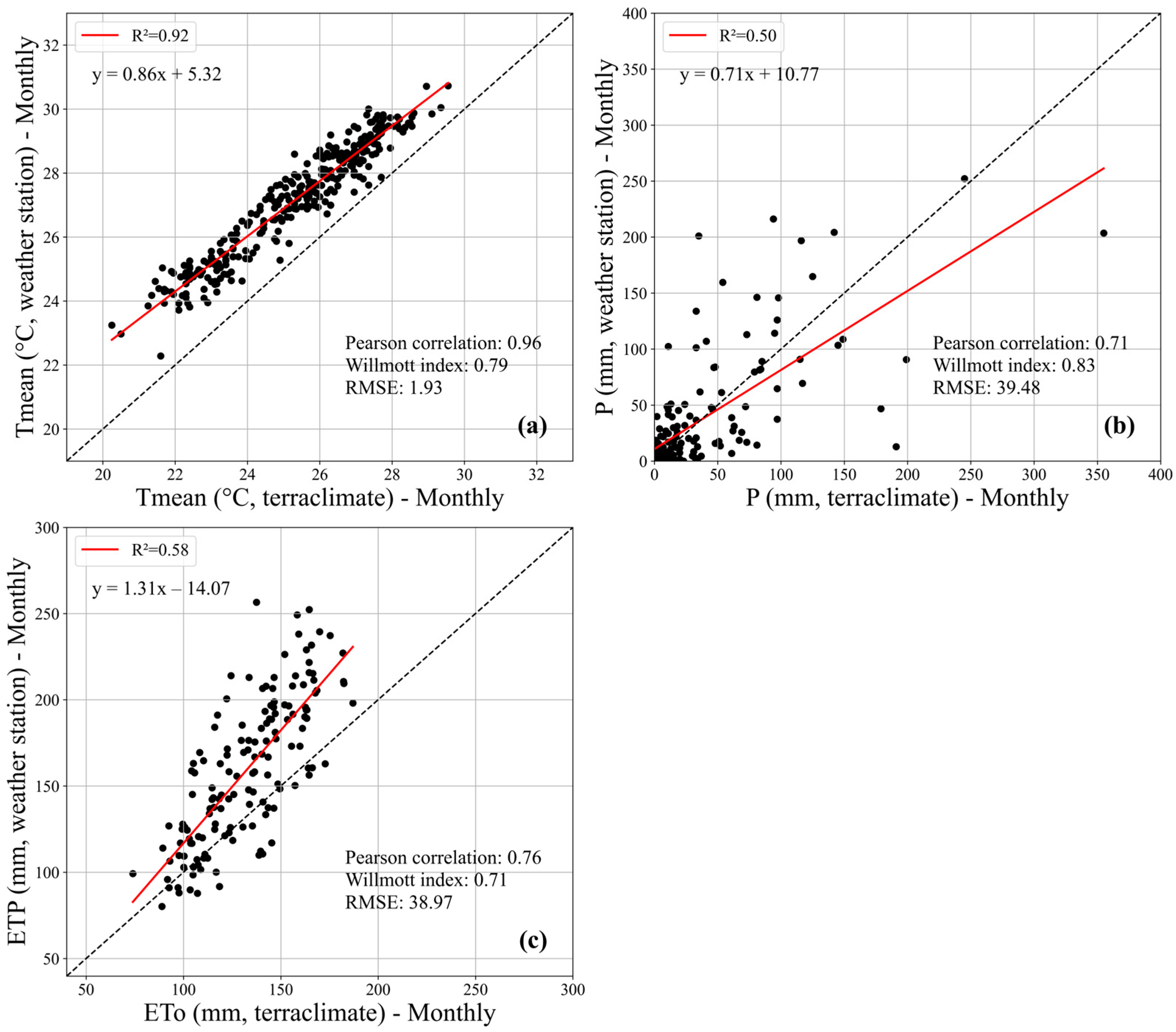 Remotesensing 16 02834 g007 Remotesensing 16 02834 g007