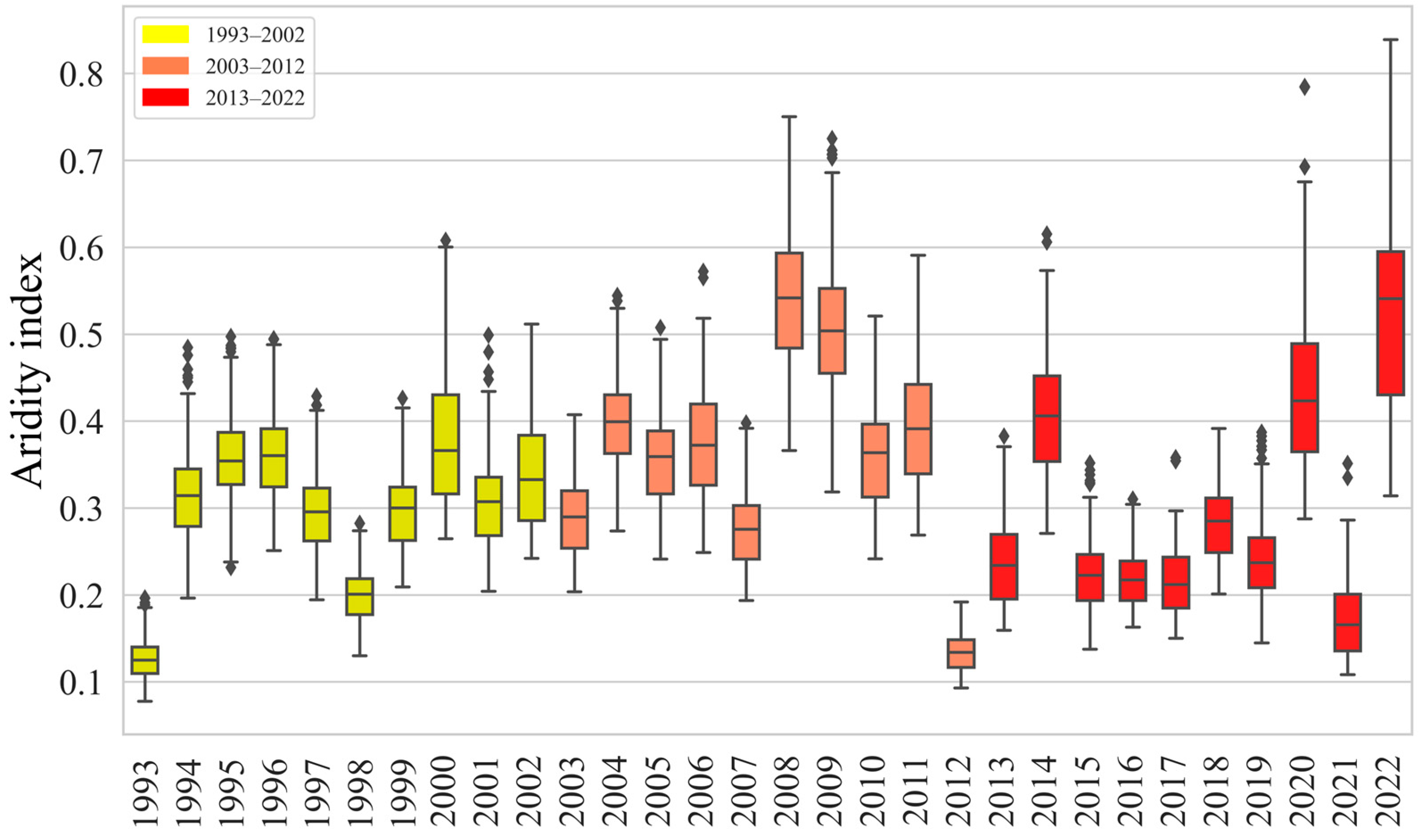 Remotesensing 16 02834 g017 Remotesensing 16 02834 g017
