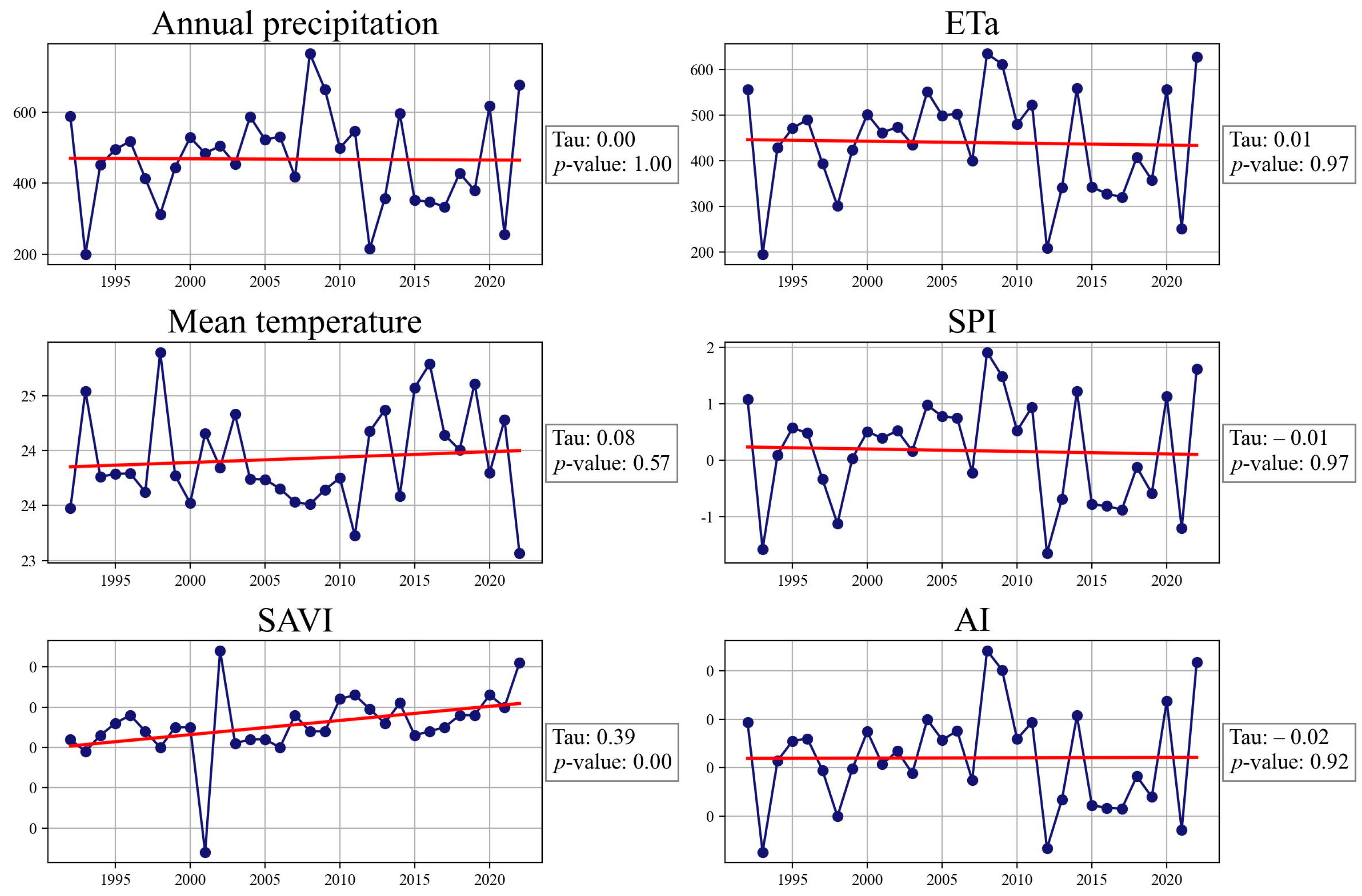 Remotesensing 16 02834 g018 Remotesensing 16 02834 g018