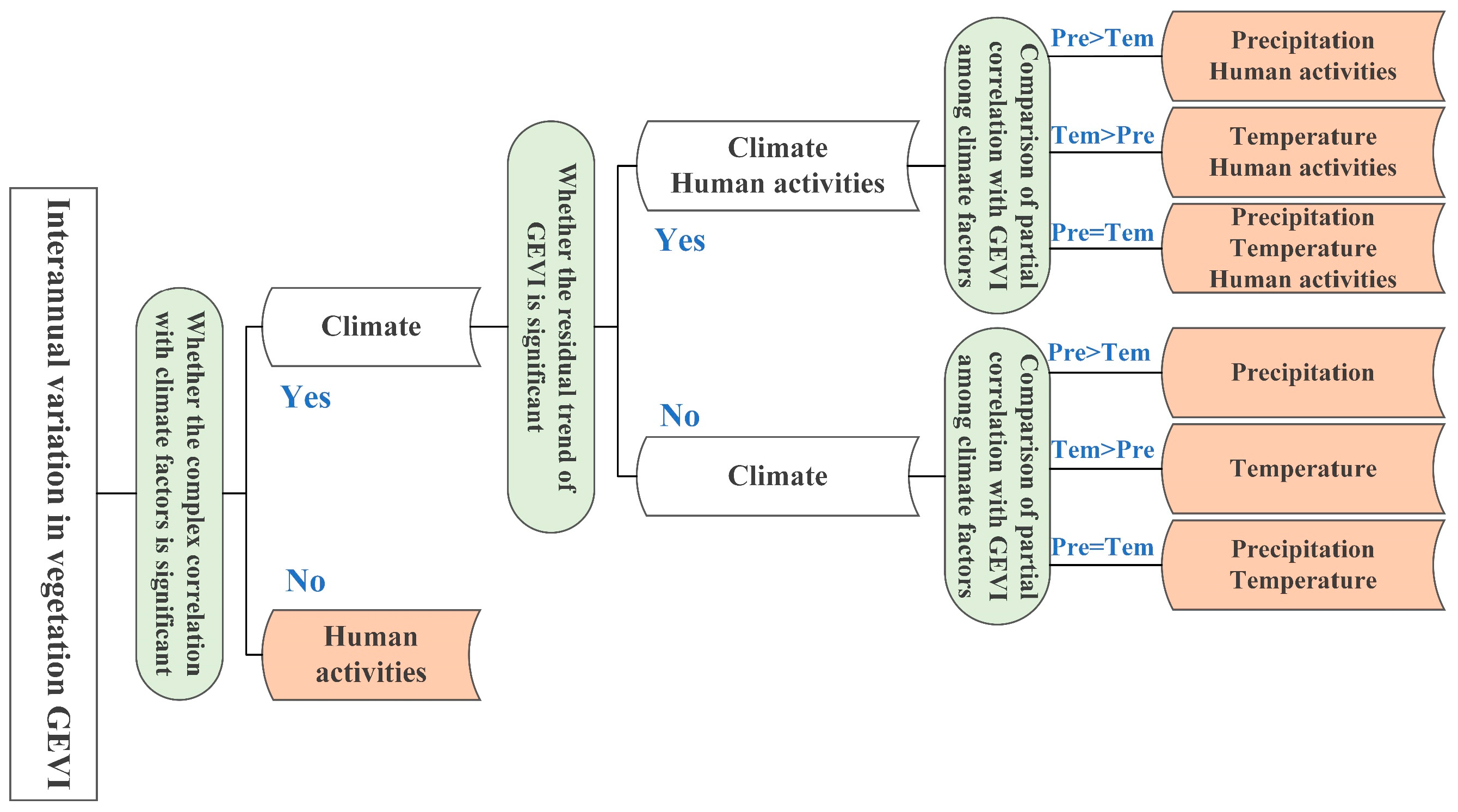 Remotesensing 16 02839 g002