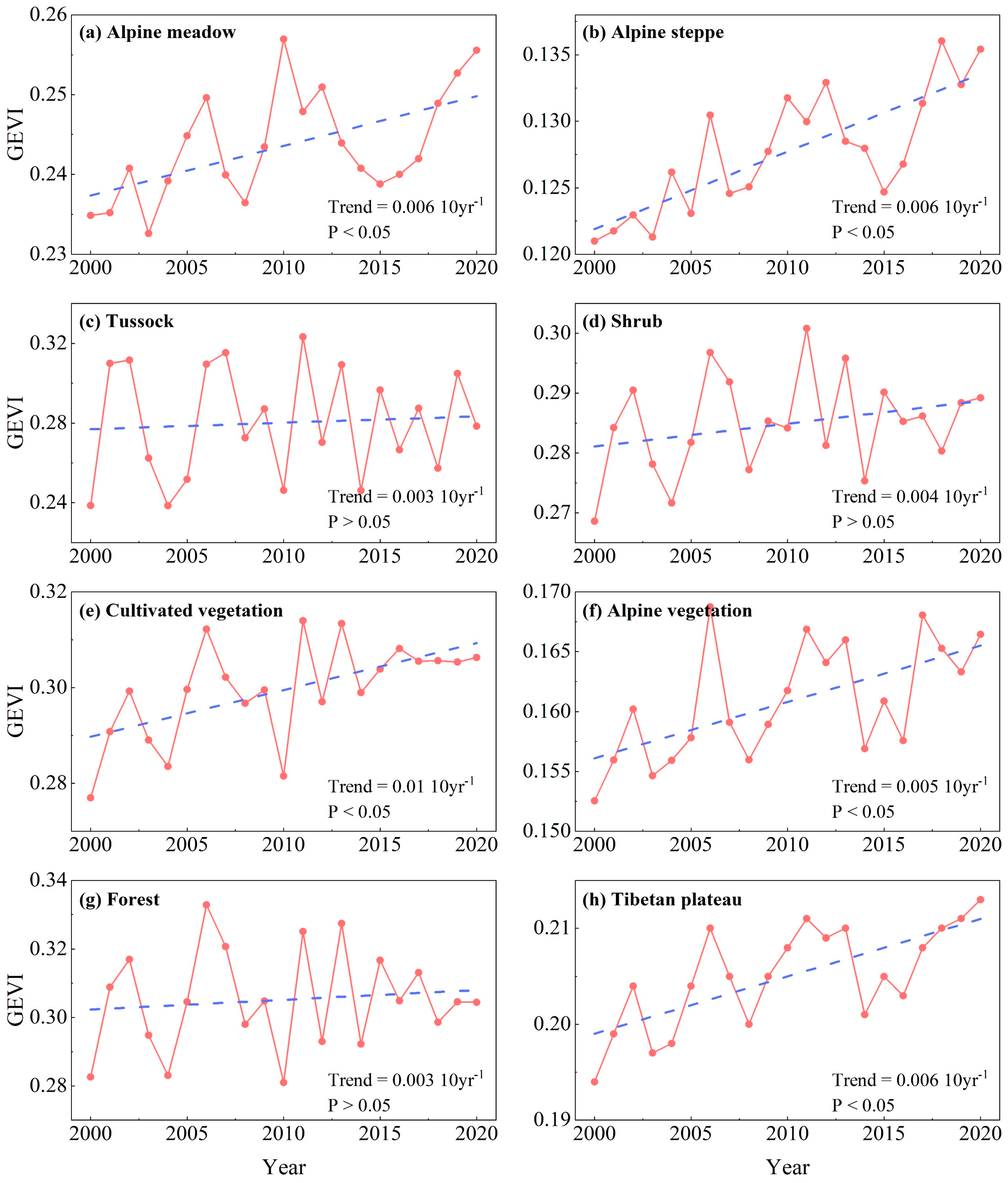 Remotesensing 16 02839 g004