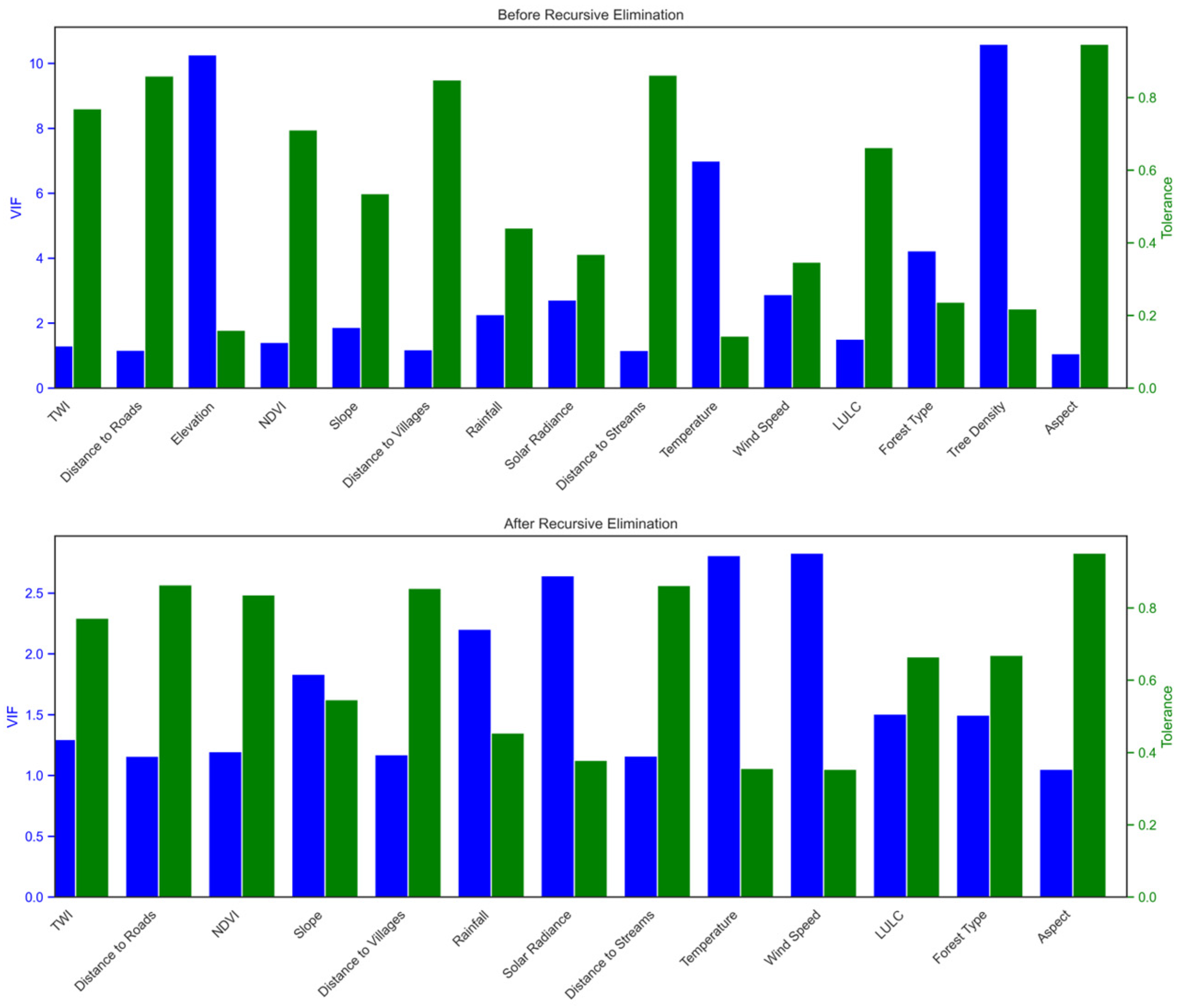 Remotesensing 16 02842 g007 Remotesensing 16 02842 g007