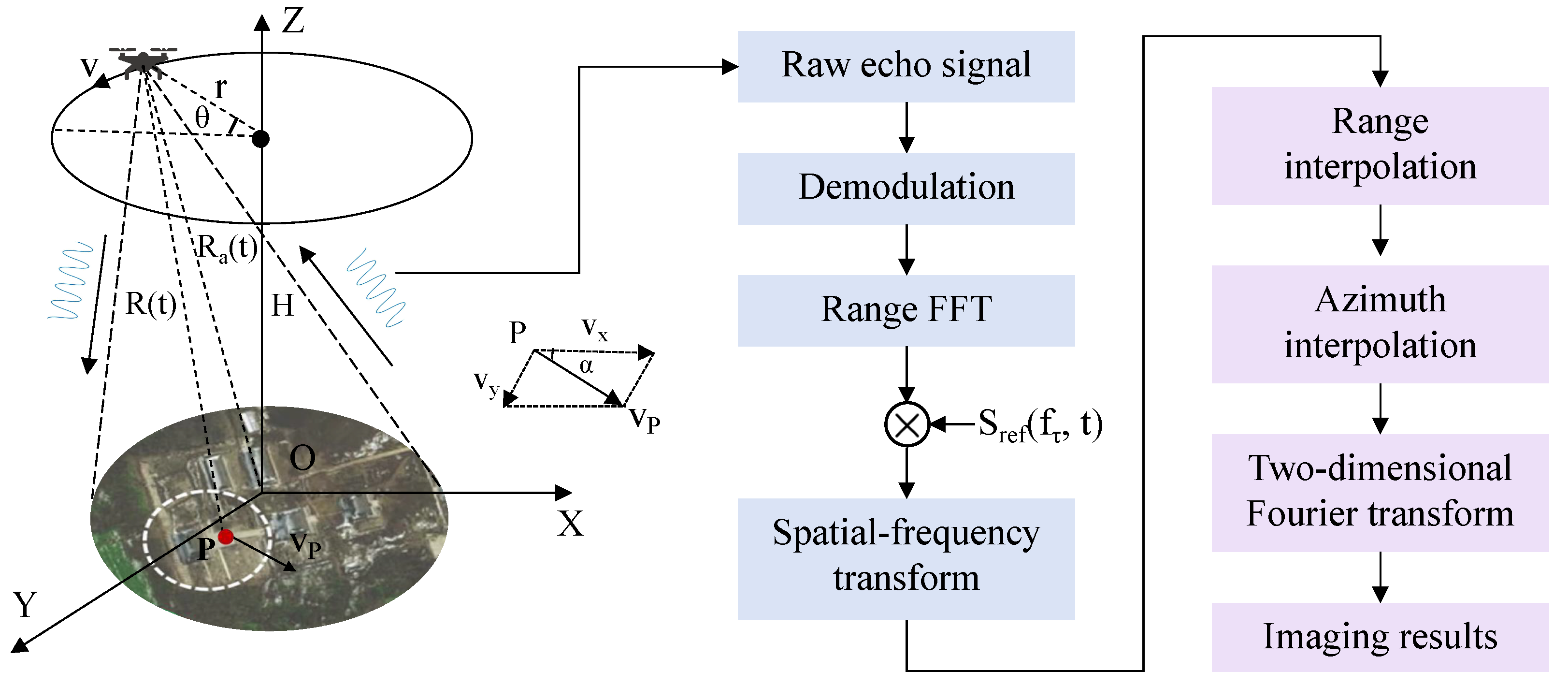 Remotesensing 16 02863 g008
