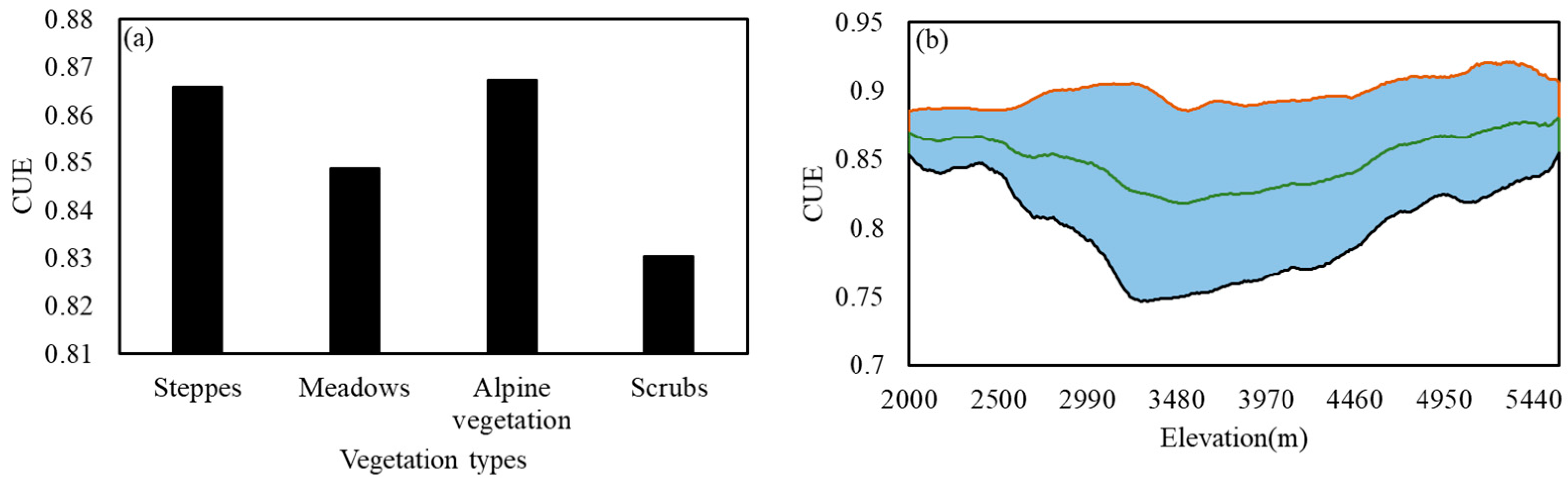 Remotesensing 16 02909 g008