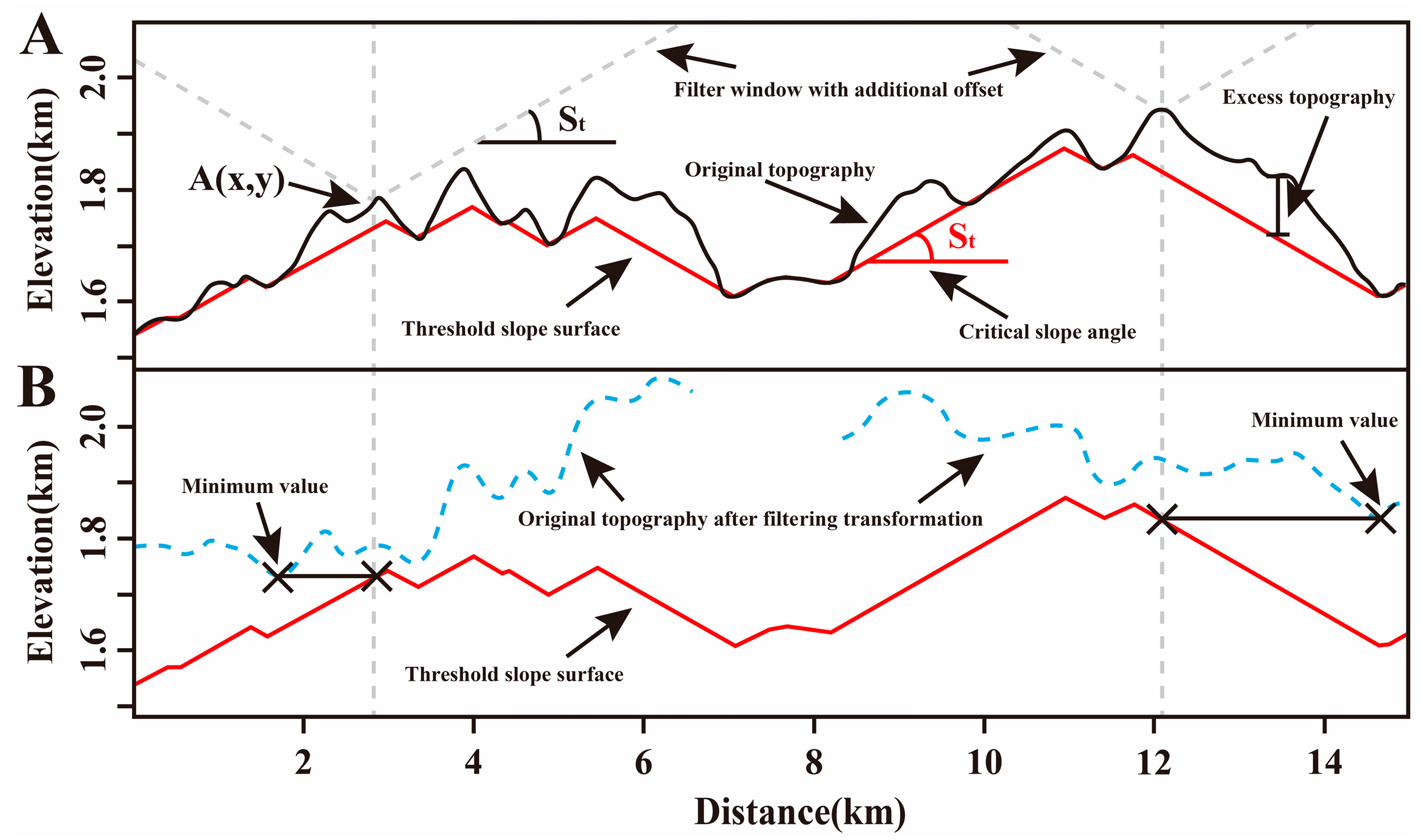Remotesensing 16 02951 g006