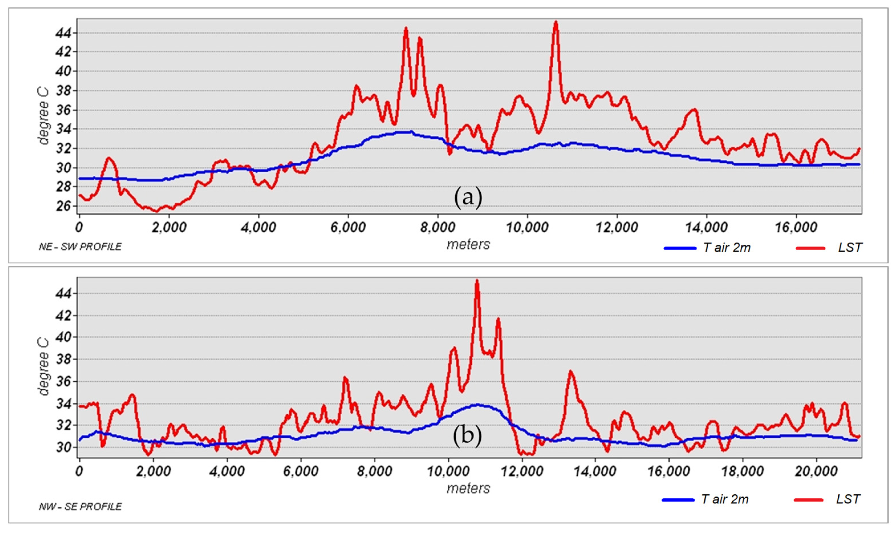 Remotesensing 16 02967 g005