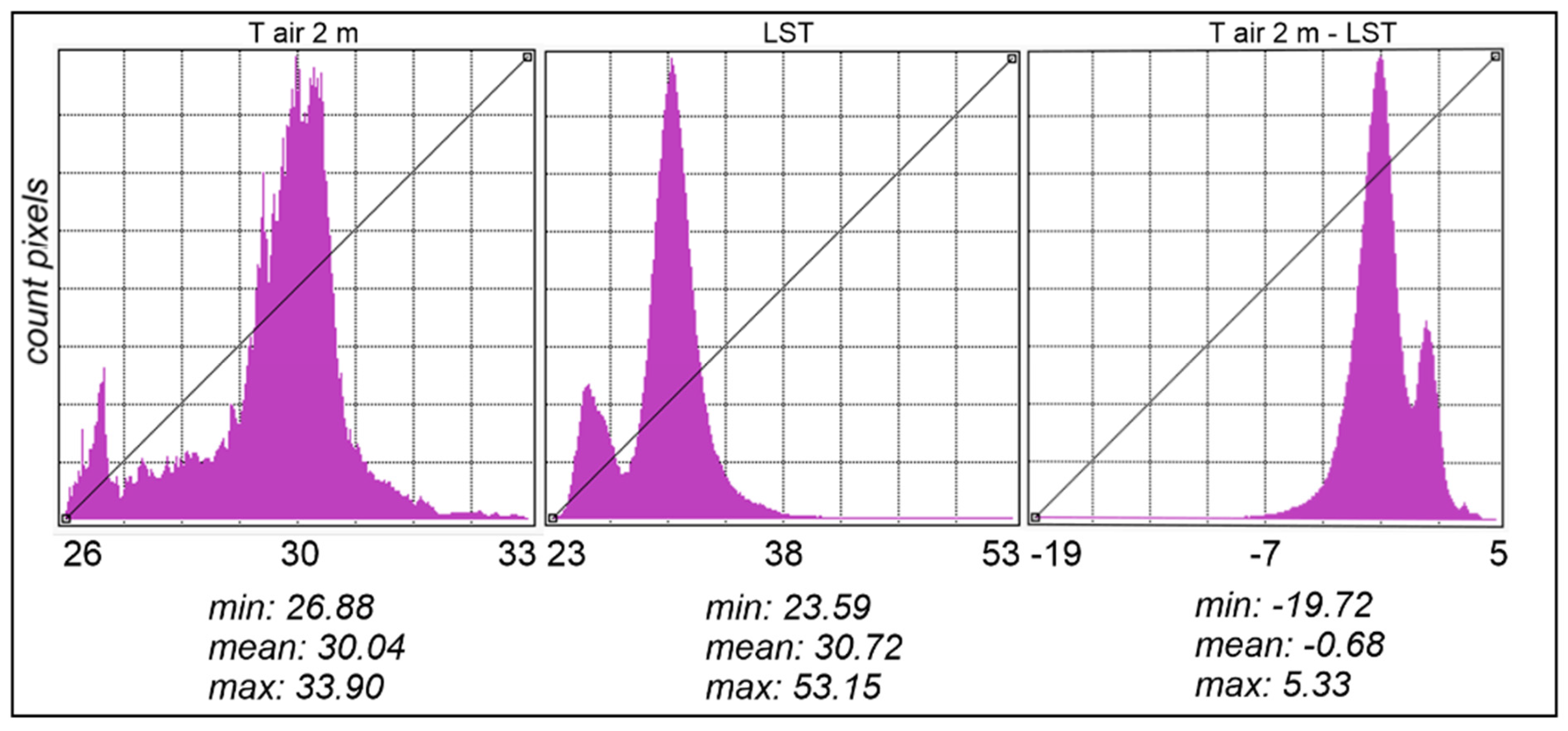 Remotesensing 16 02967 g008