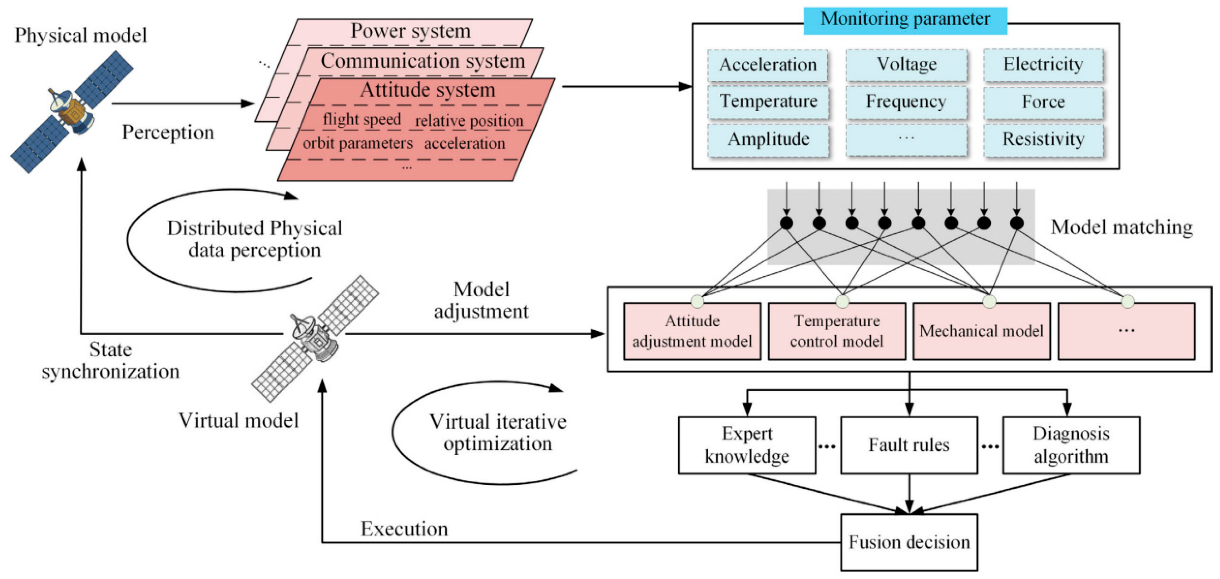 Remotesensing 16 03023 g005