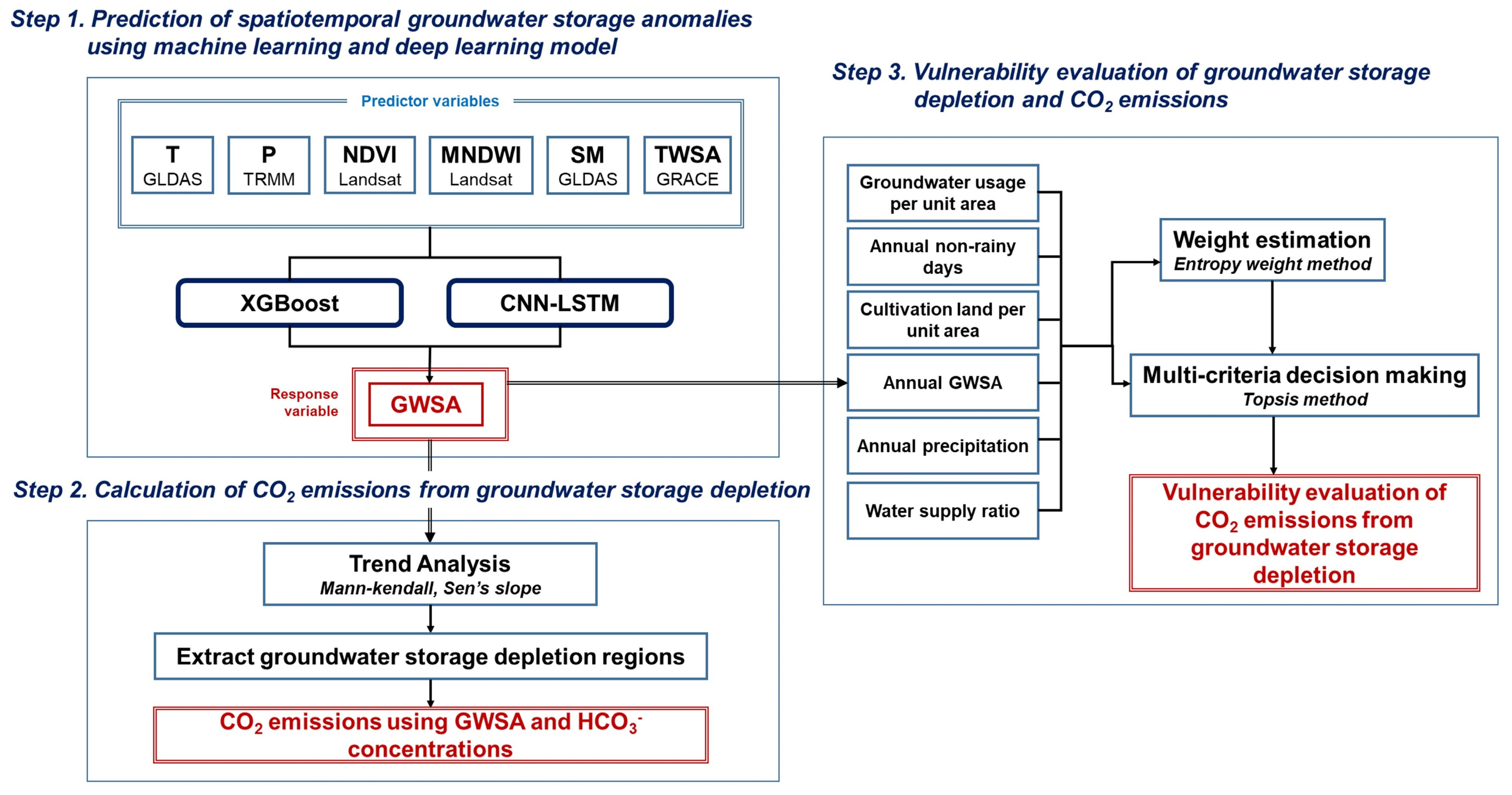 Remotesensing 16 03122 g002