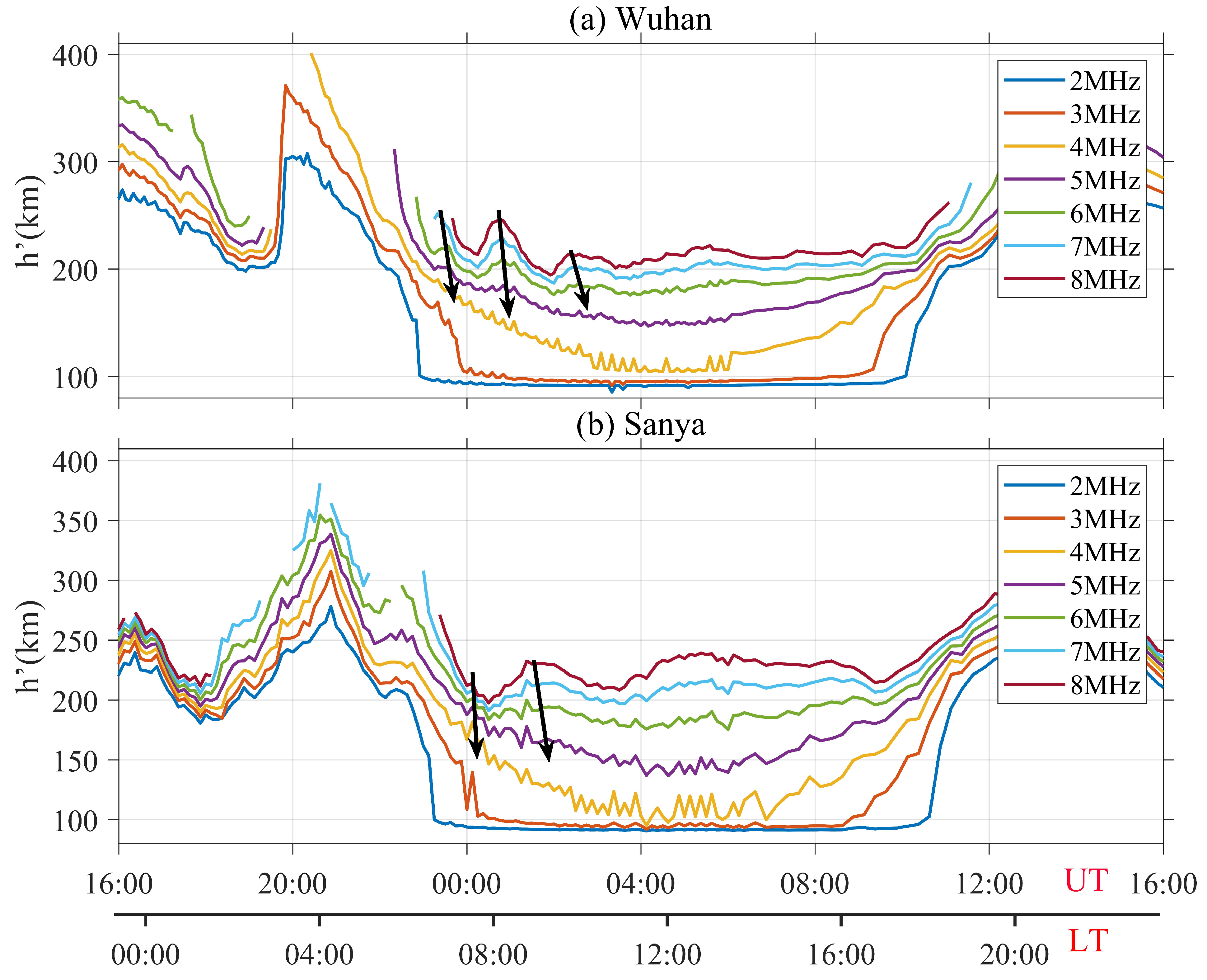 Remotesensing 16 03126 g007
