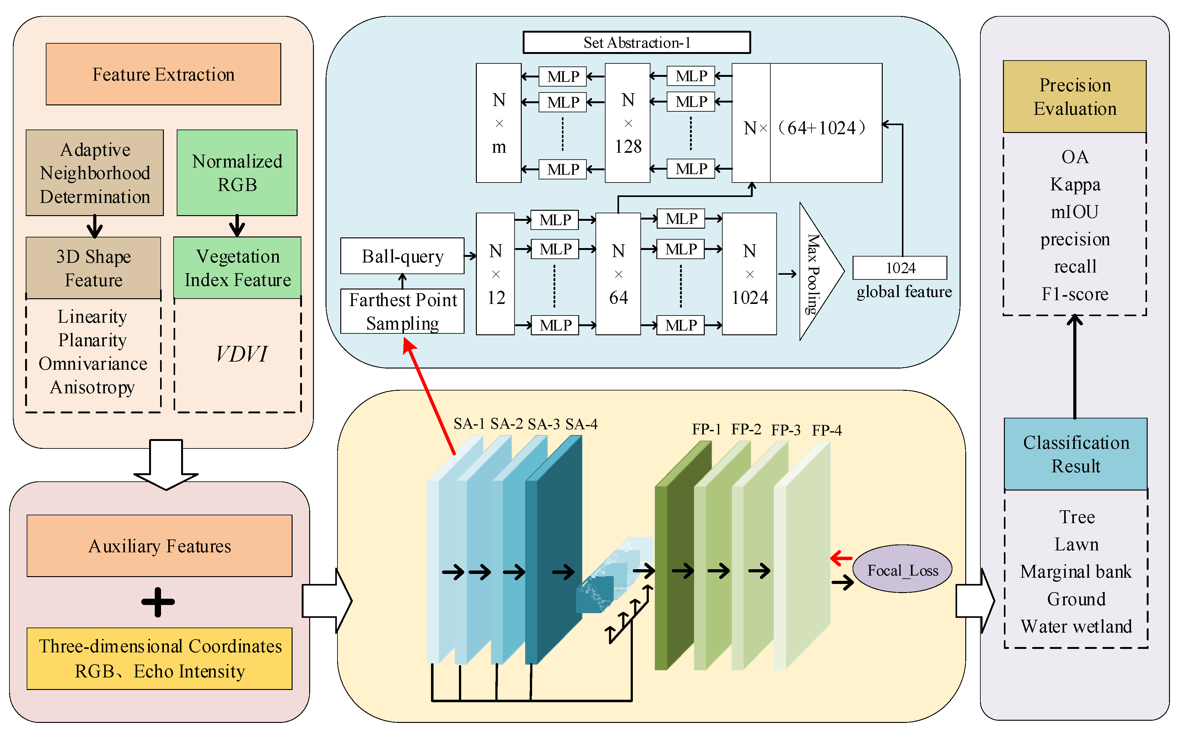 Remotesensing 16 03131 g004