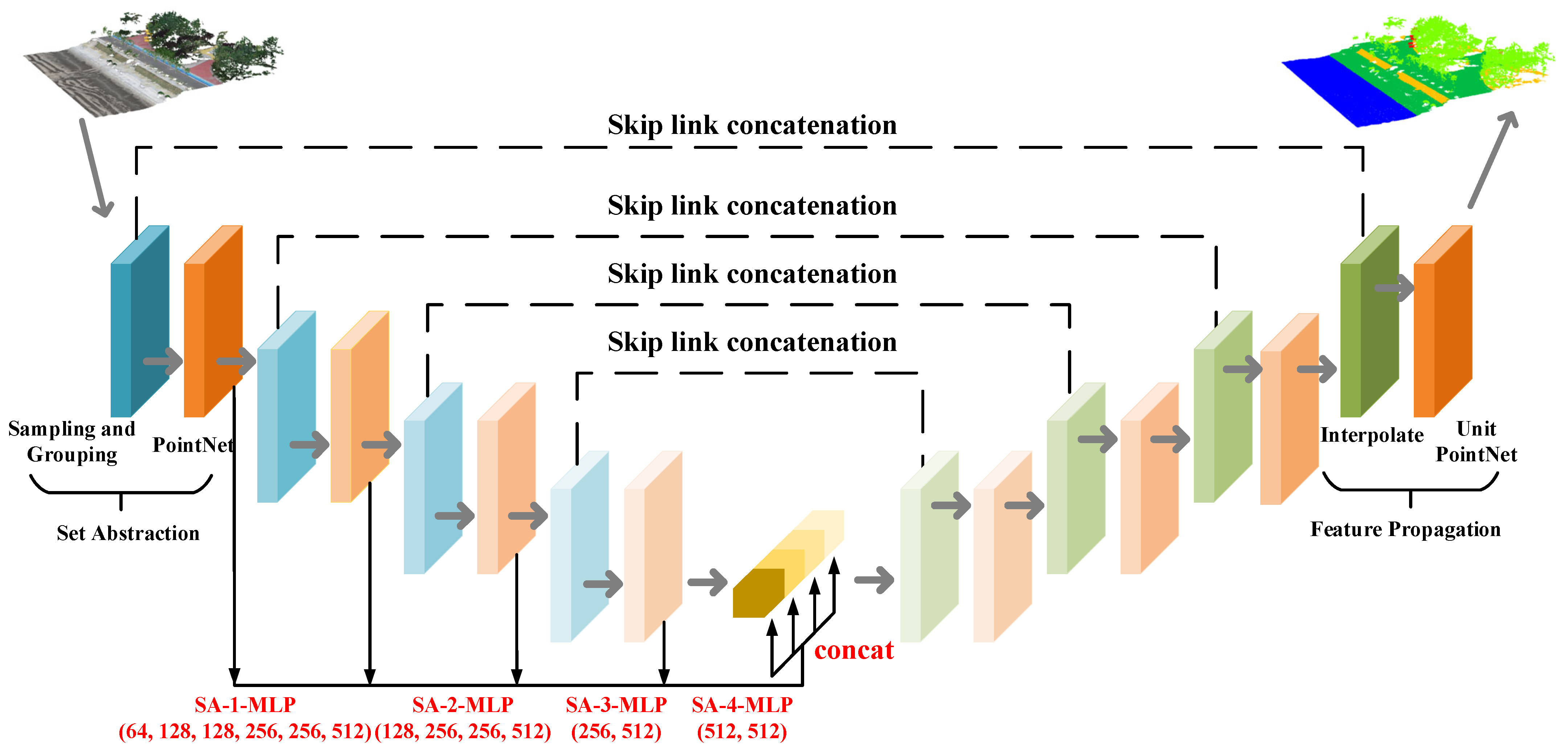 Remotesensing 16 03131 g005