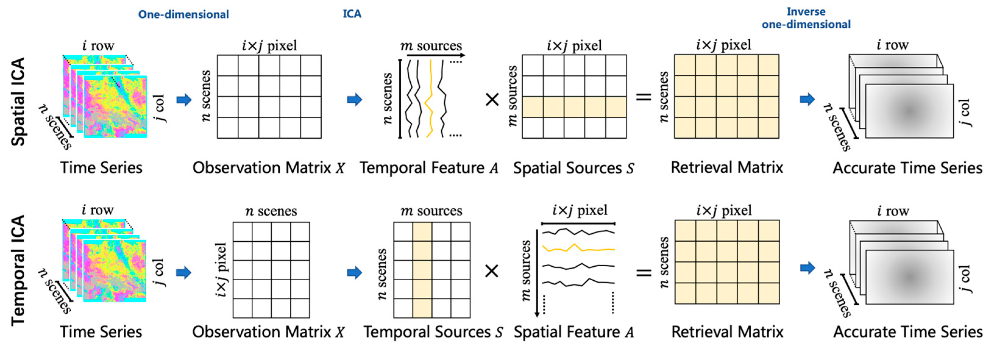 Remotesensing 16 03139 g002